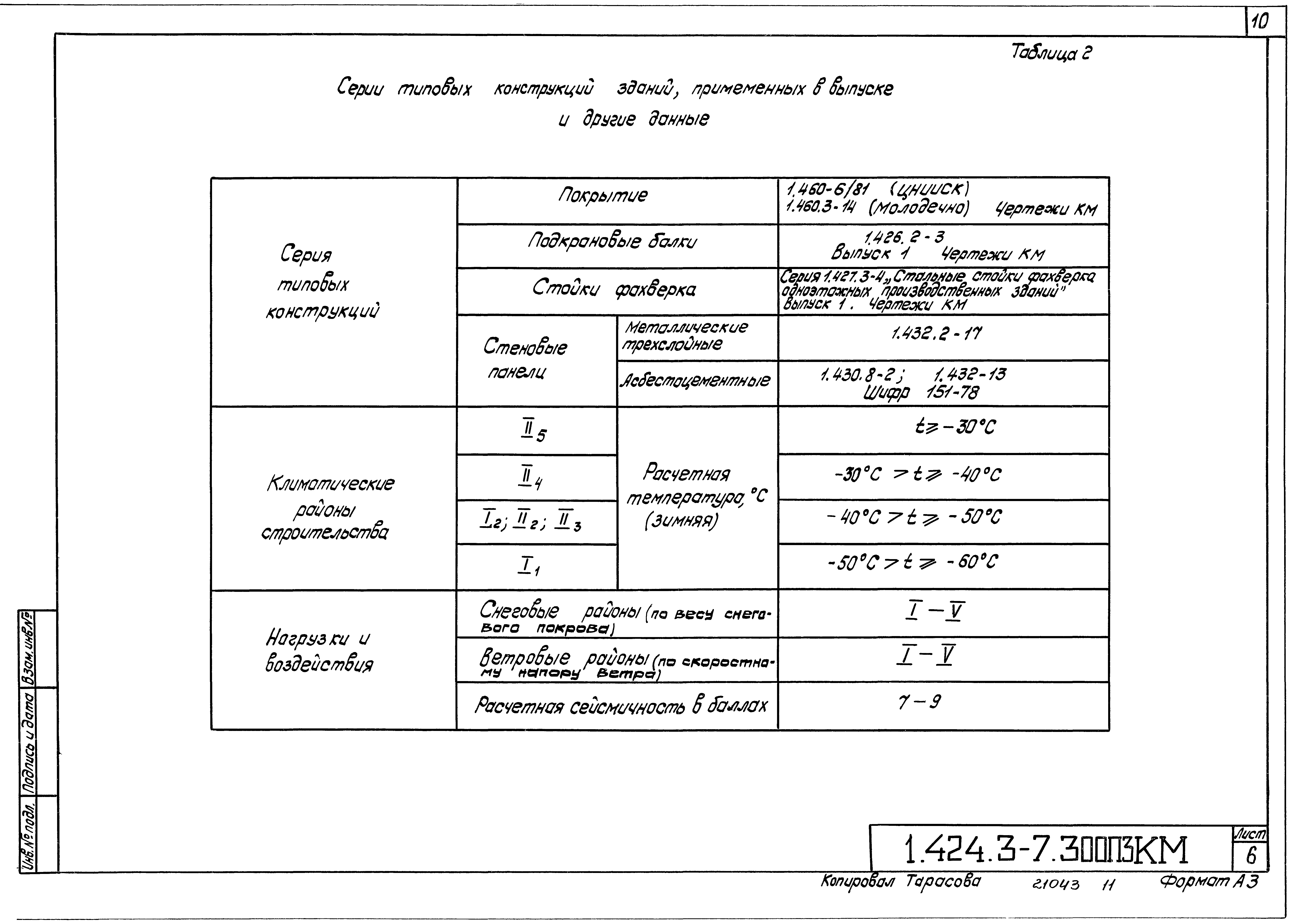 Серия 1.424.3-7