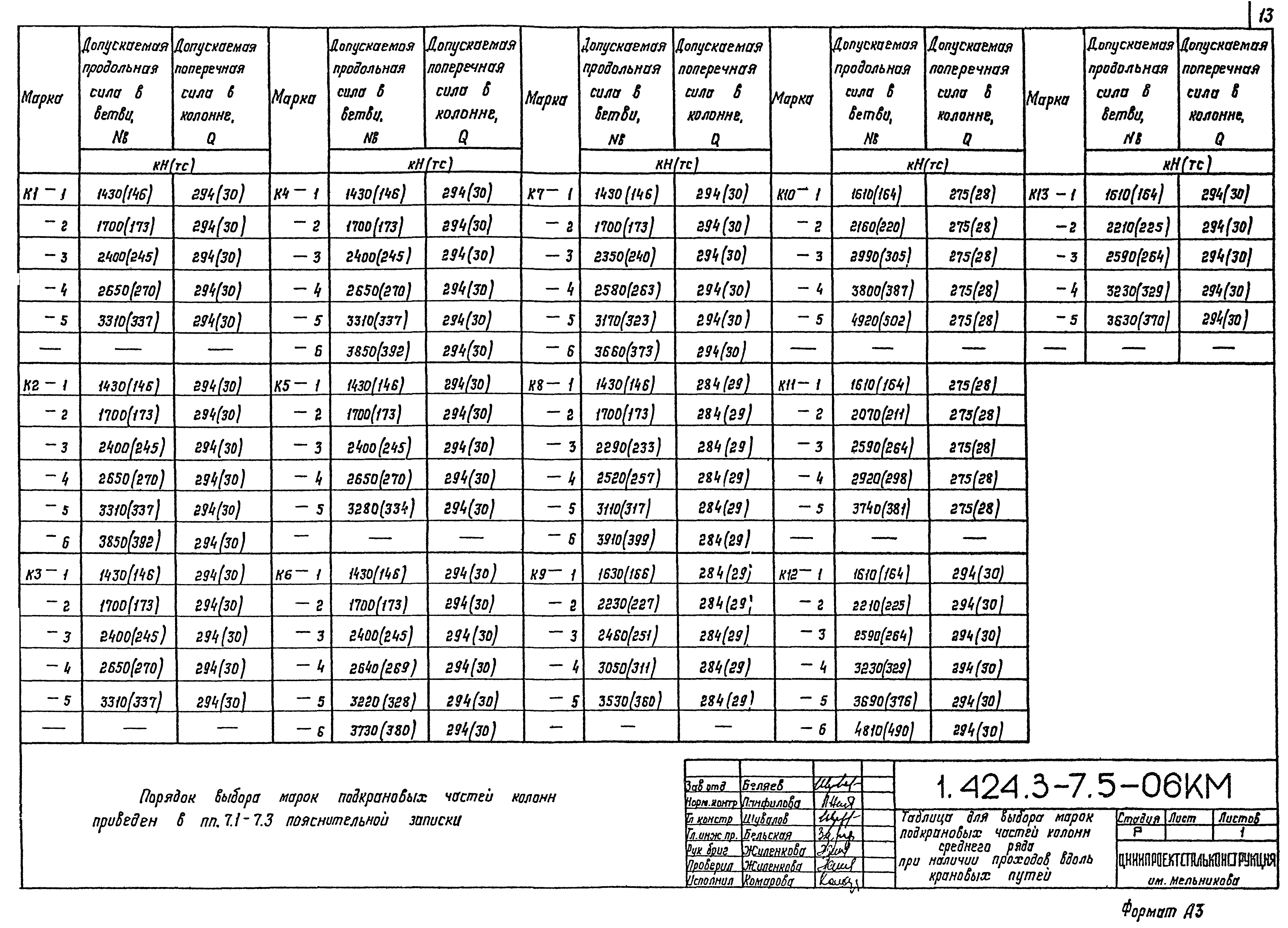 Серия 1.424.3-7