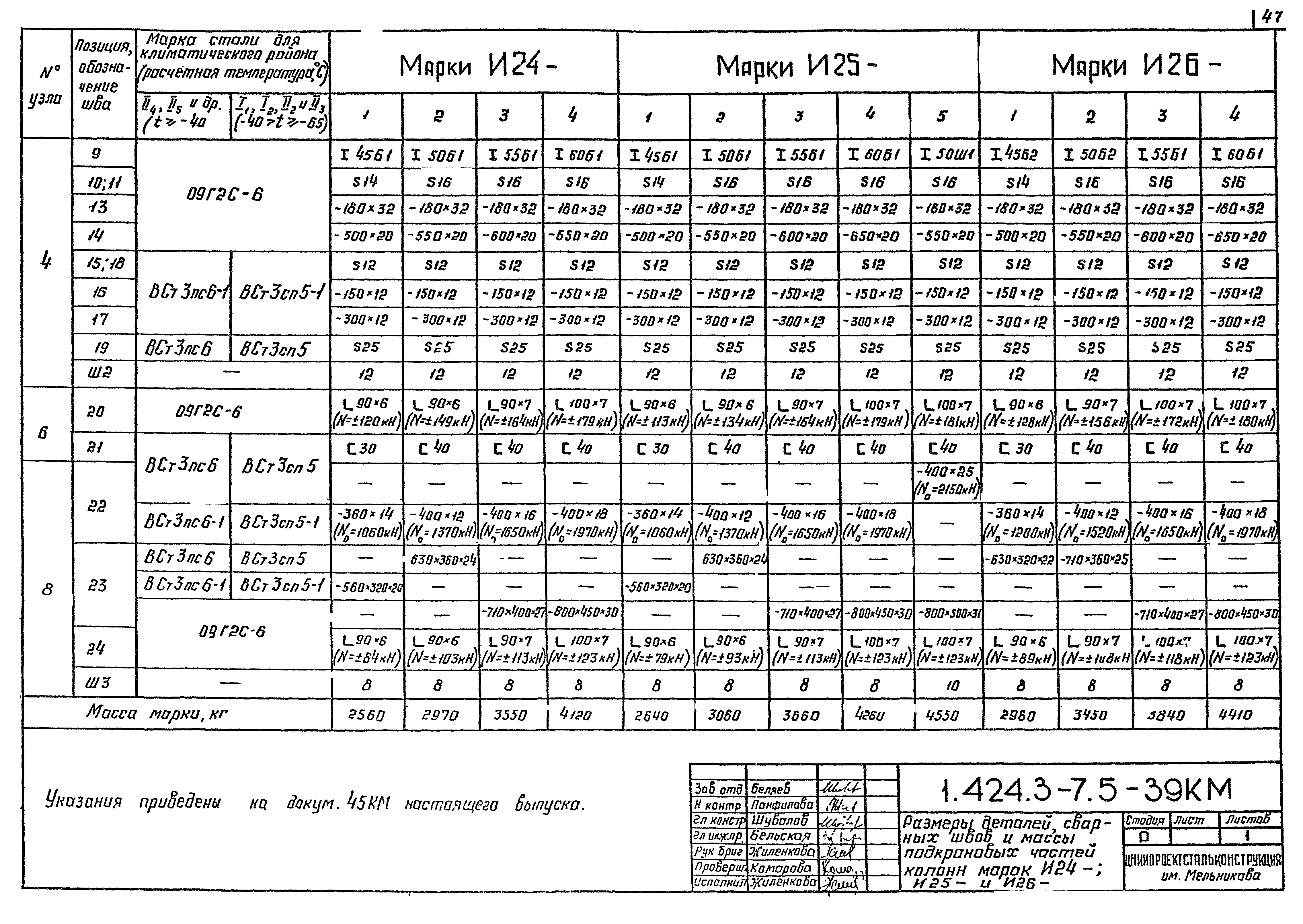 Серия 1.424.3-7