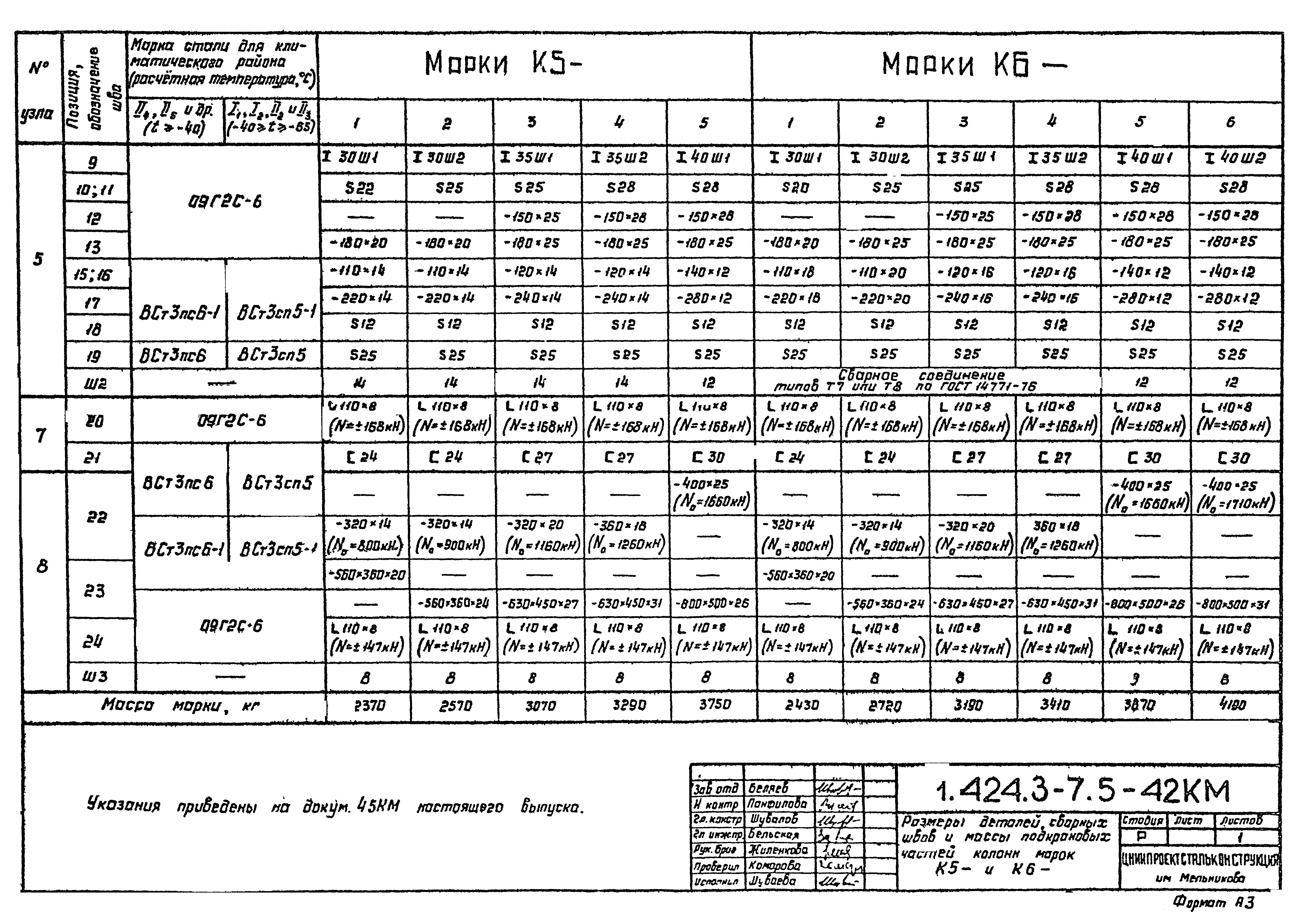 Серия 1.424.3-7