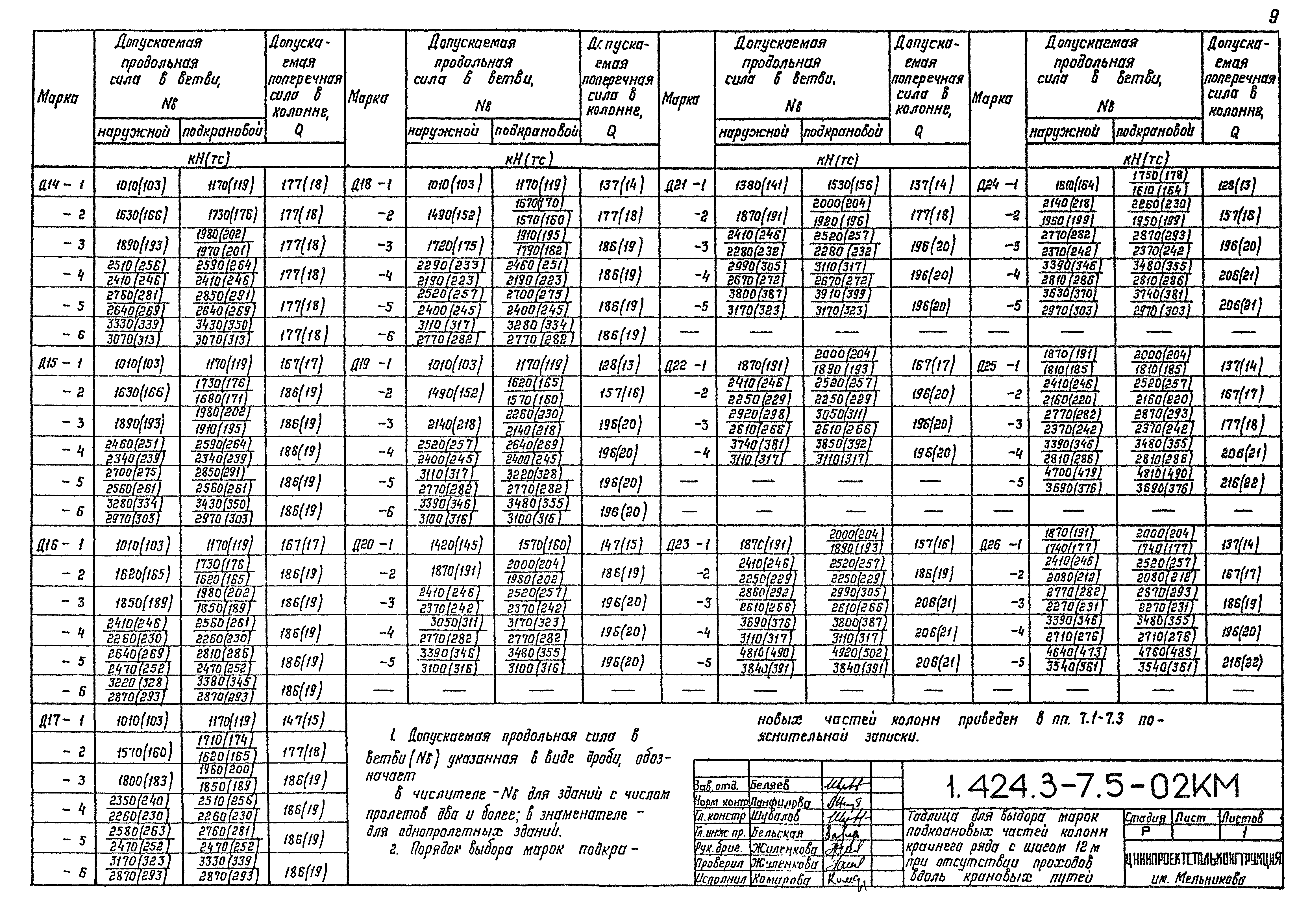 Серия 1.424.3-7