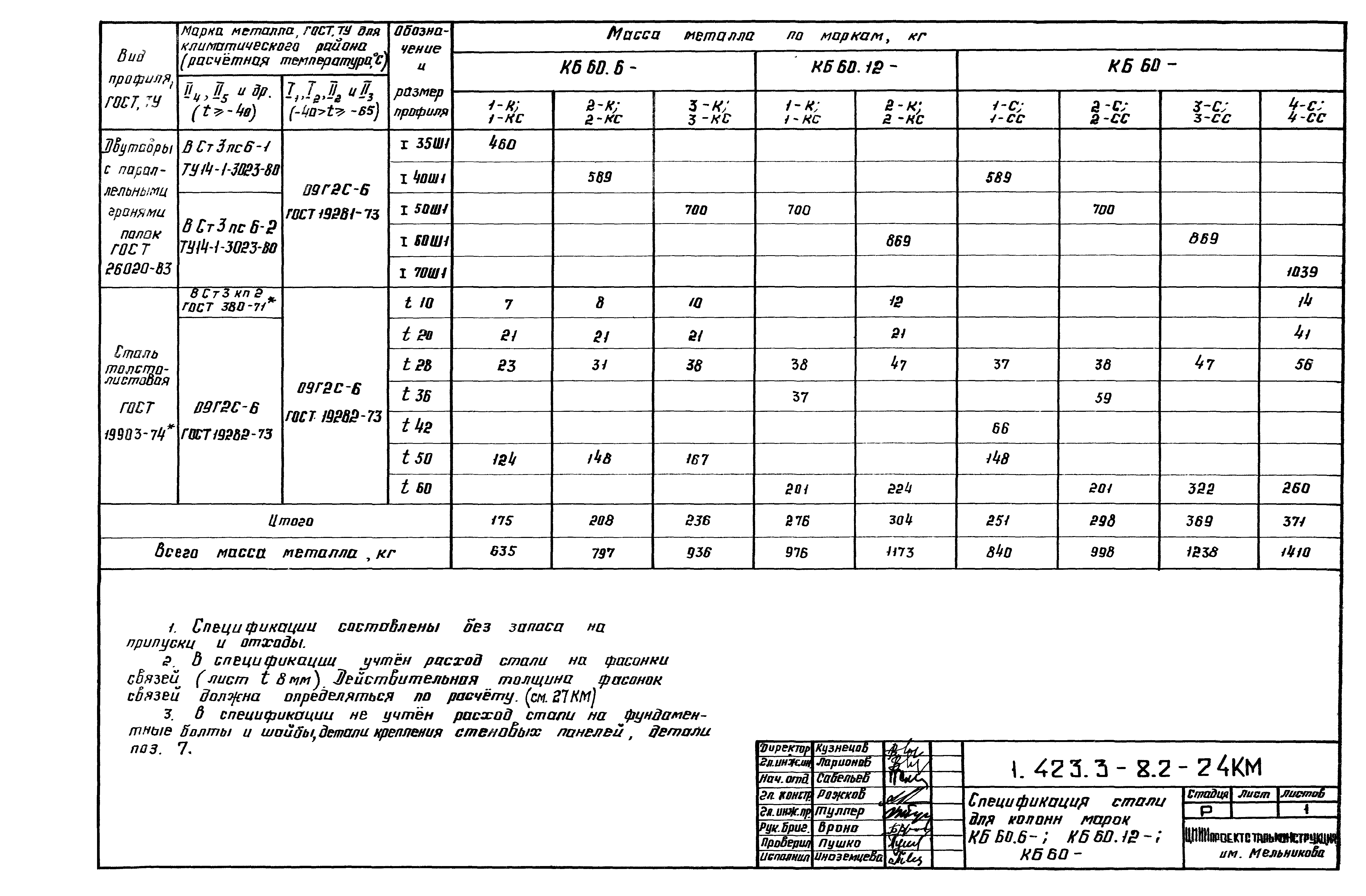 Серия 1.423.3-8