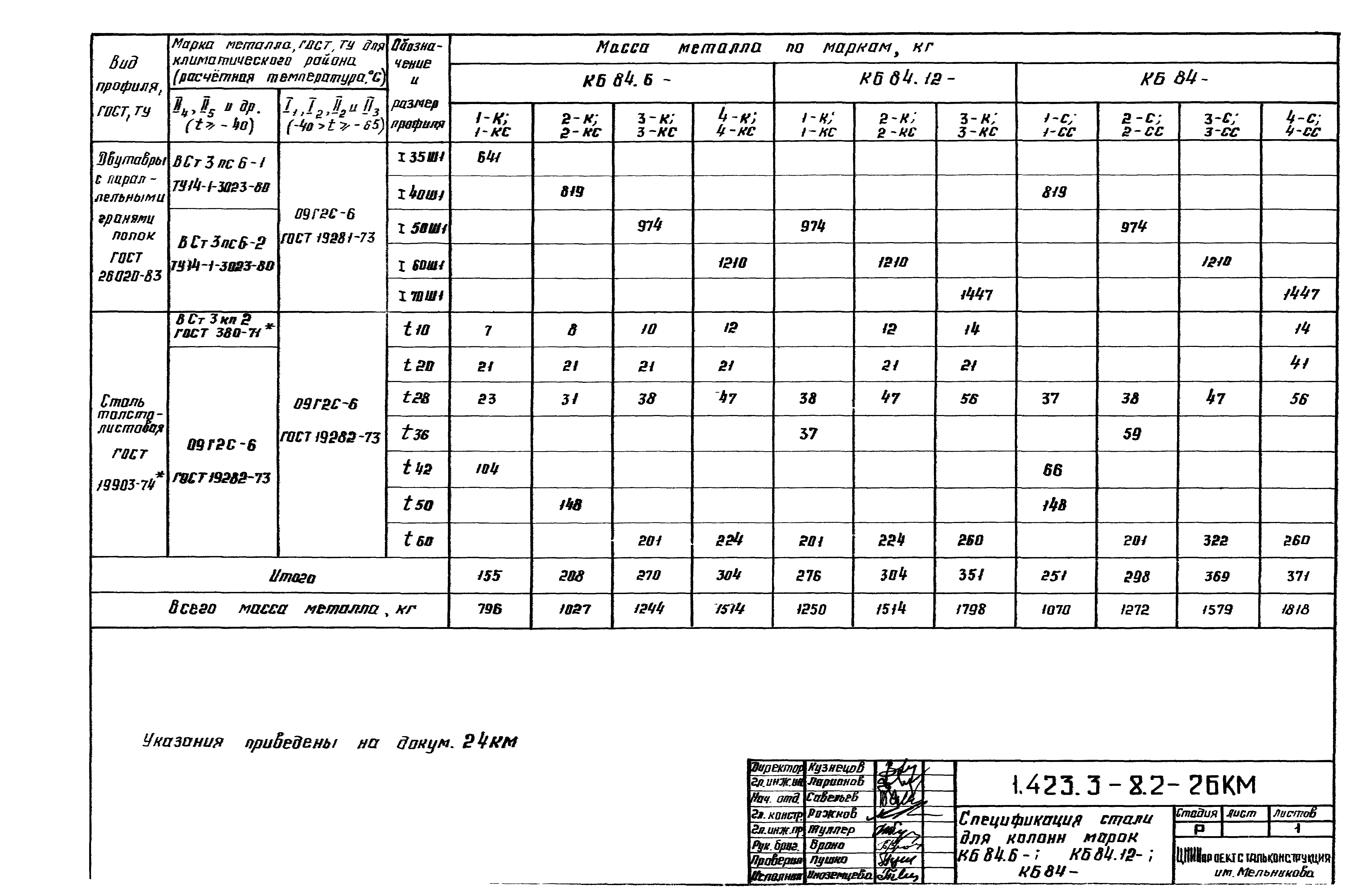 Серия 1.423.3-8