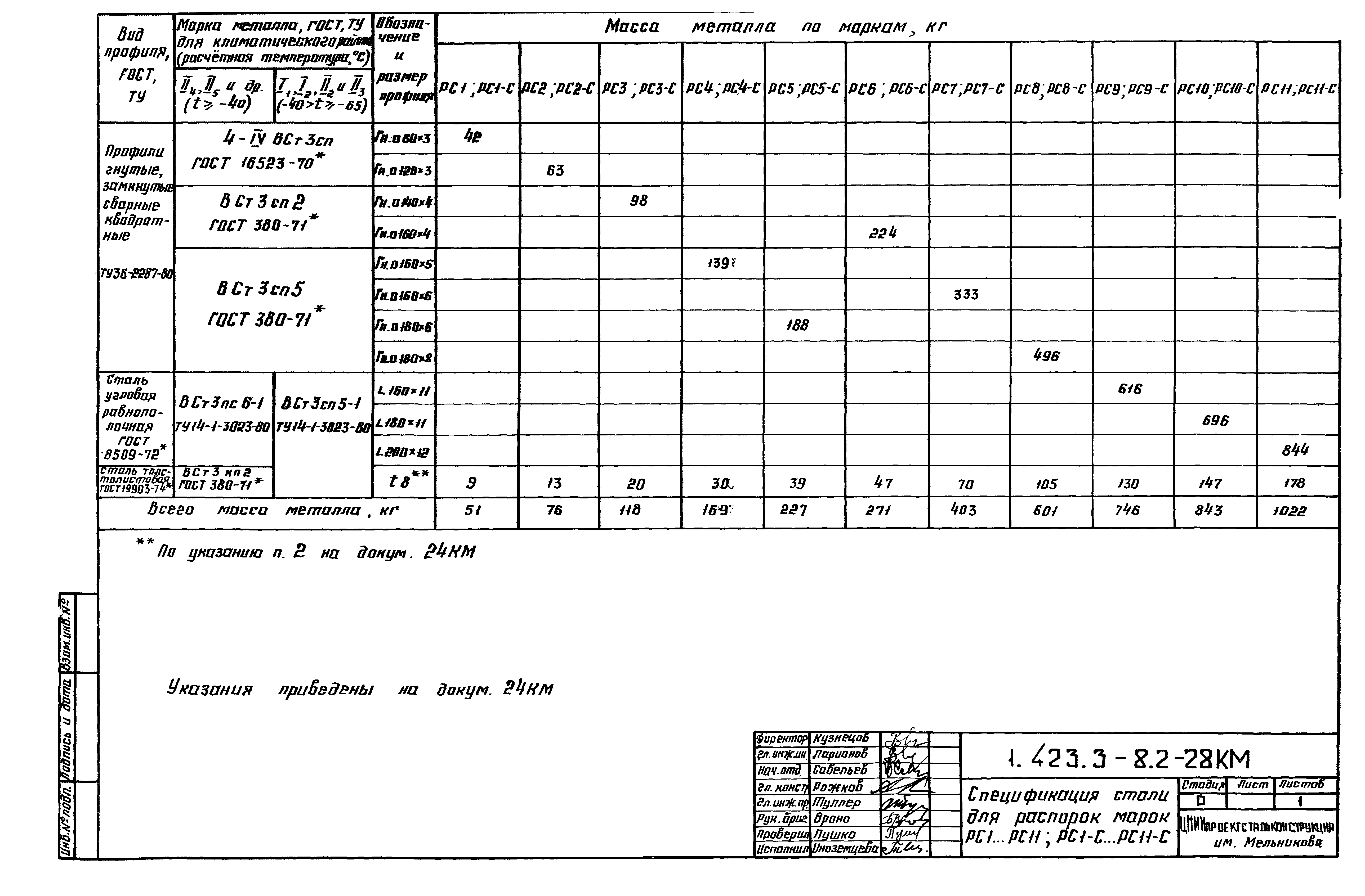 Серия 1.423.3-8