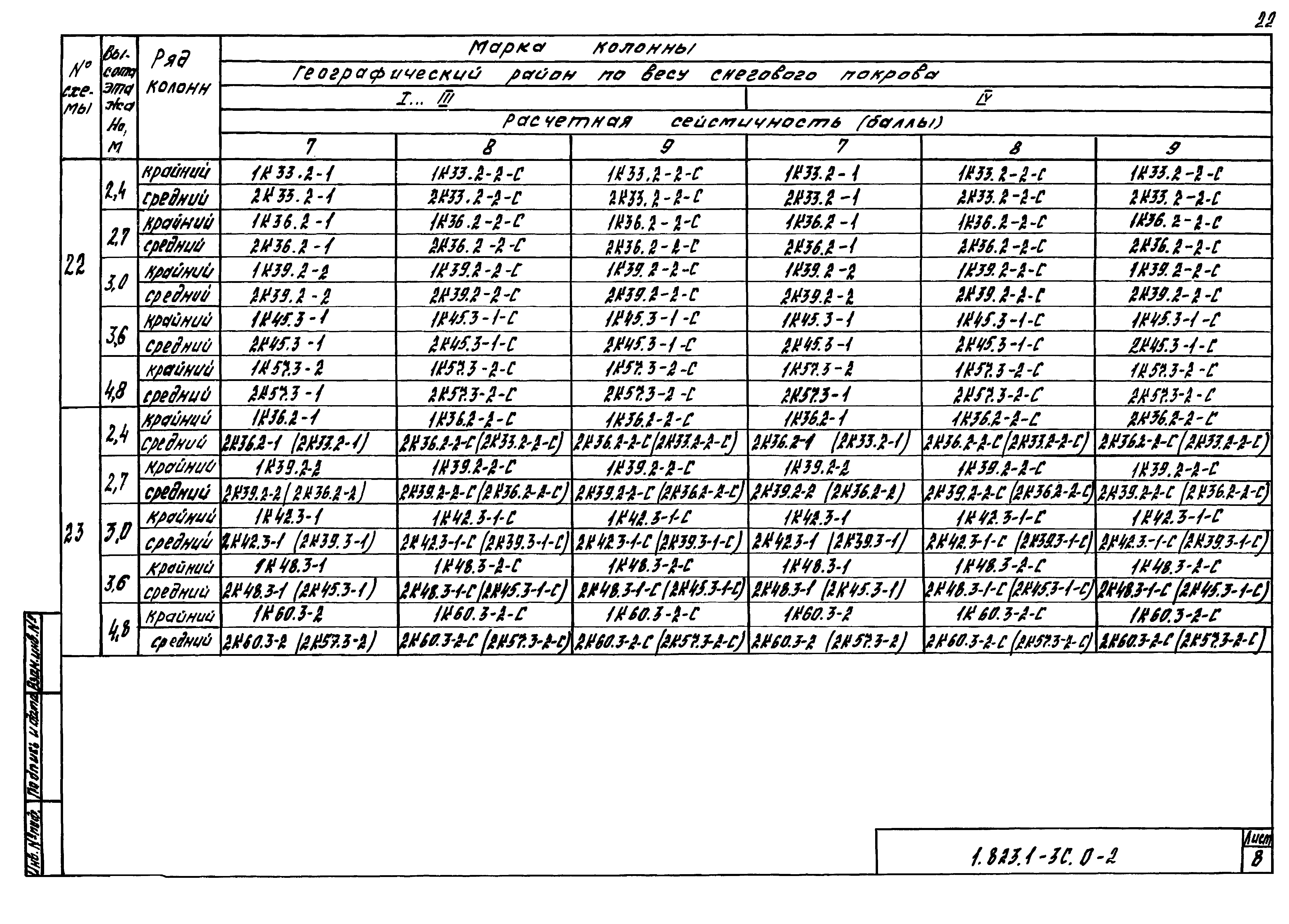 Серия 1.823.1-3с