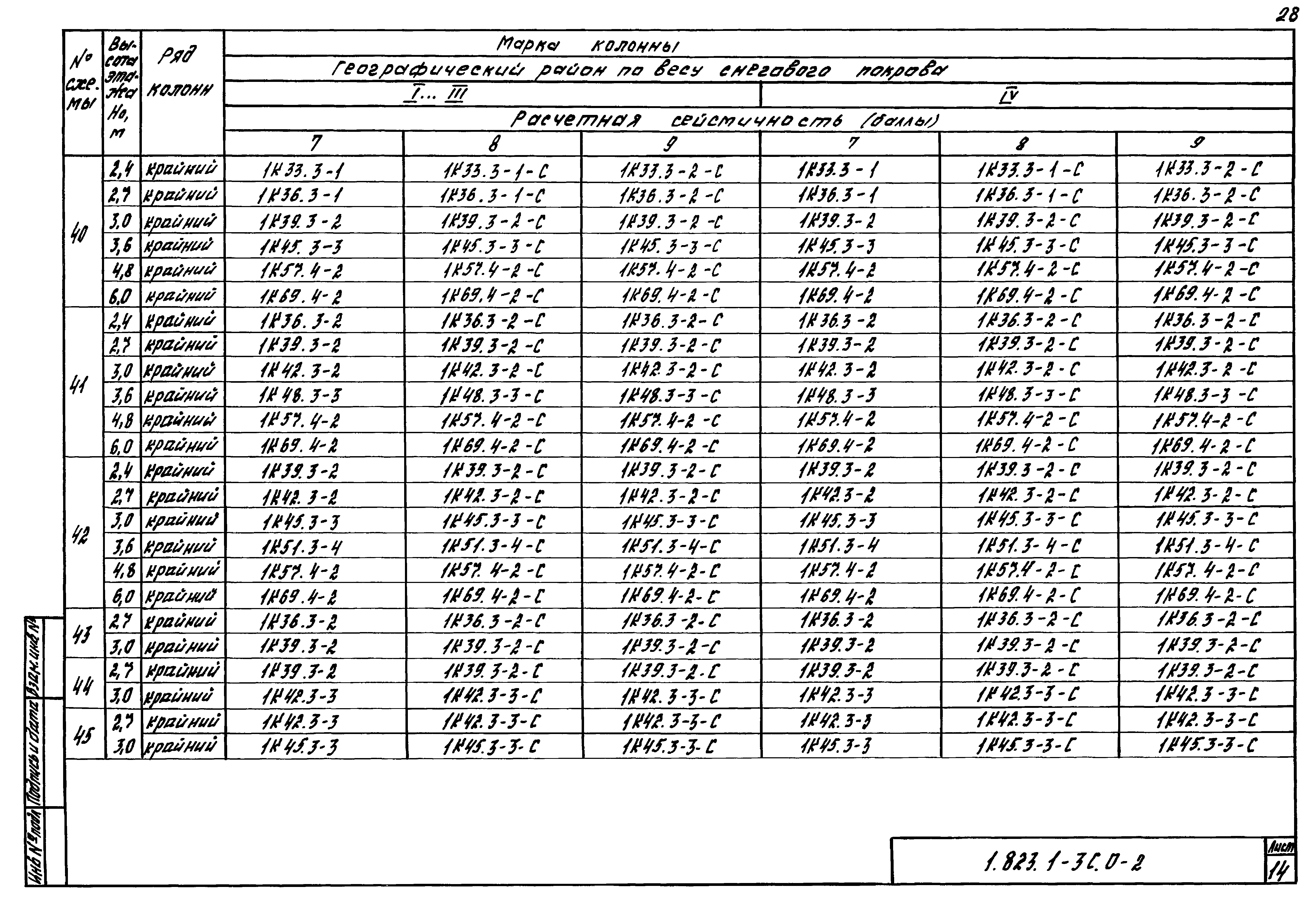 Серия 1.823.1-3с