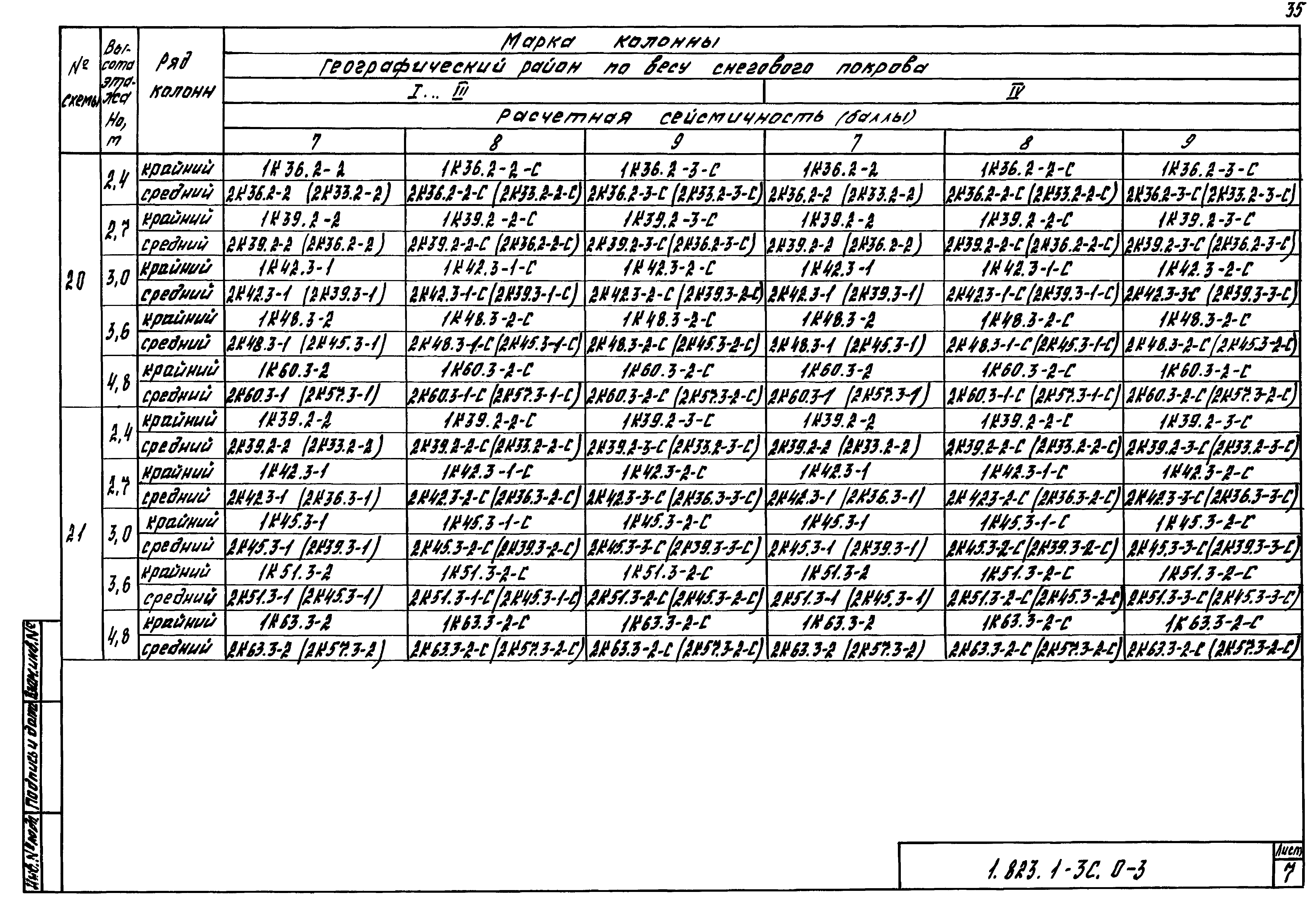 Серия 1.823.1-3с