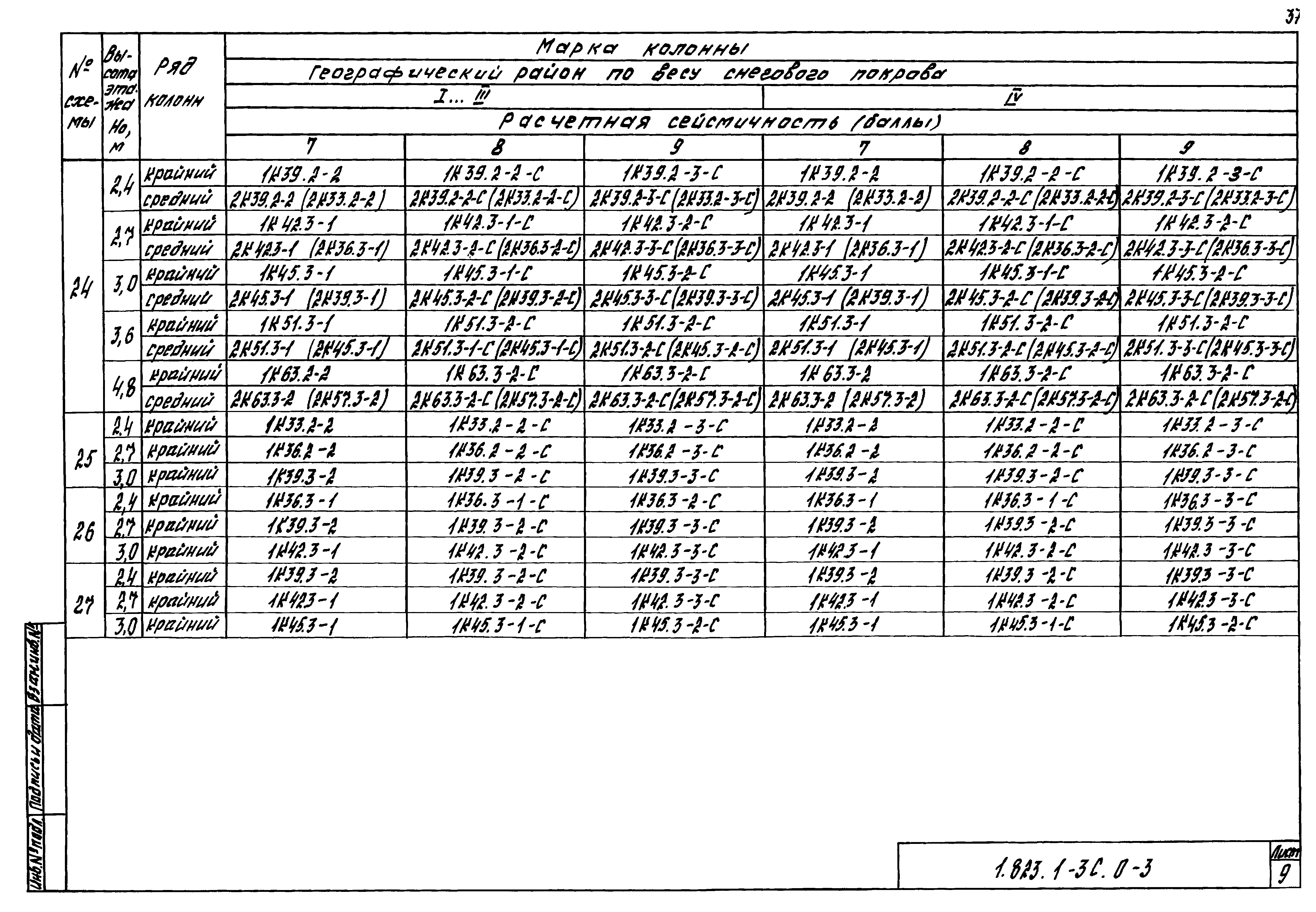 Серия 1.823.1-3с