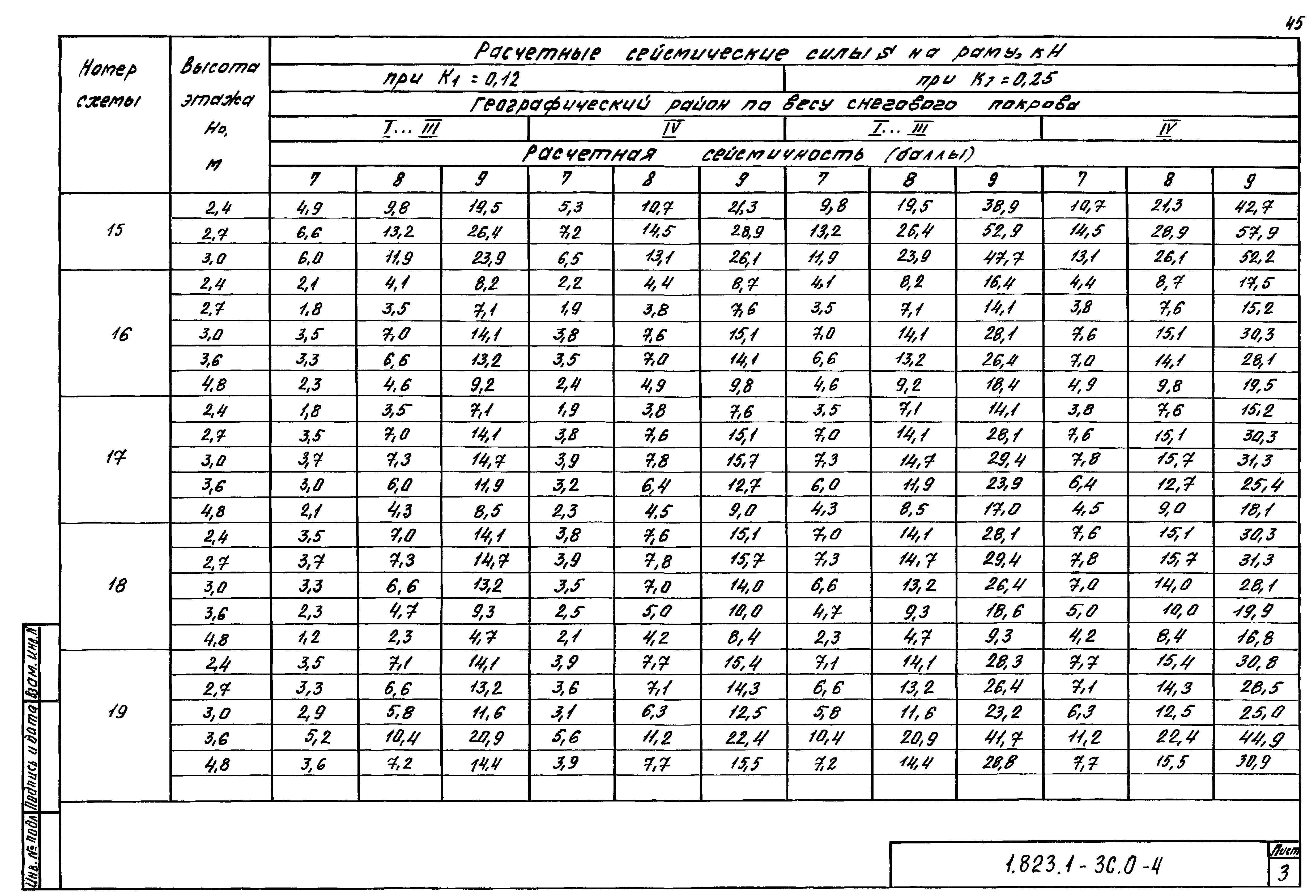 Серия 1.823.1-3с