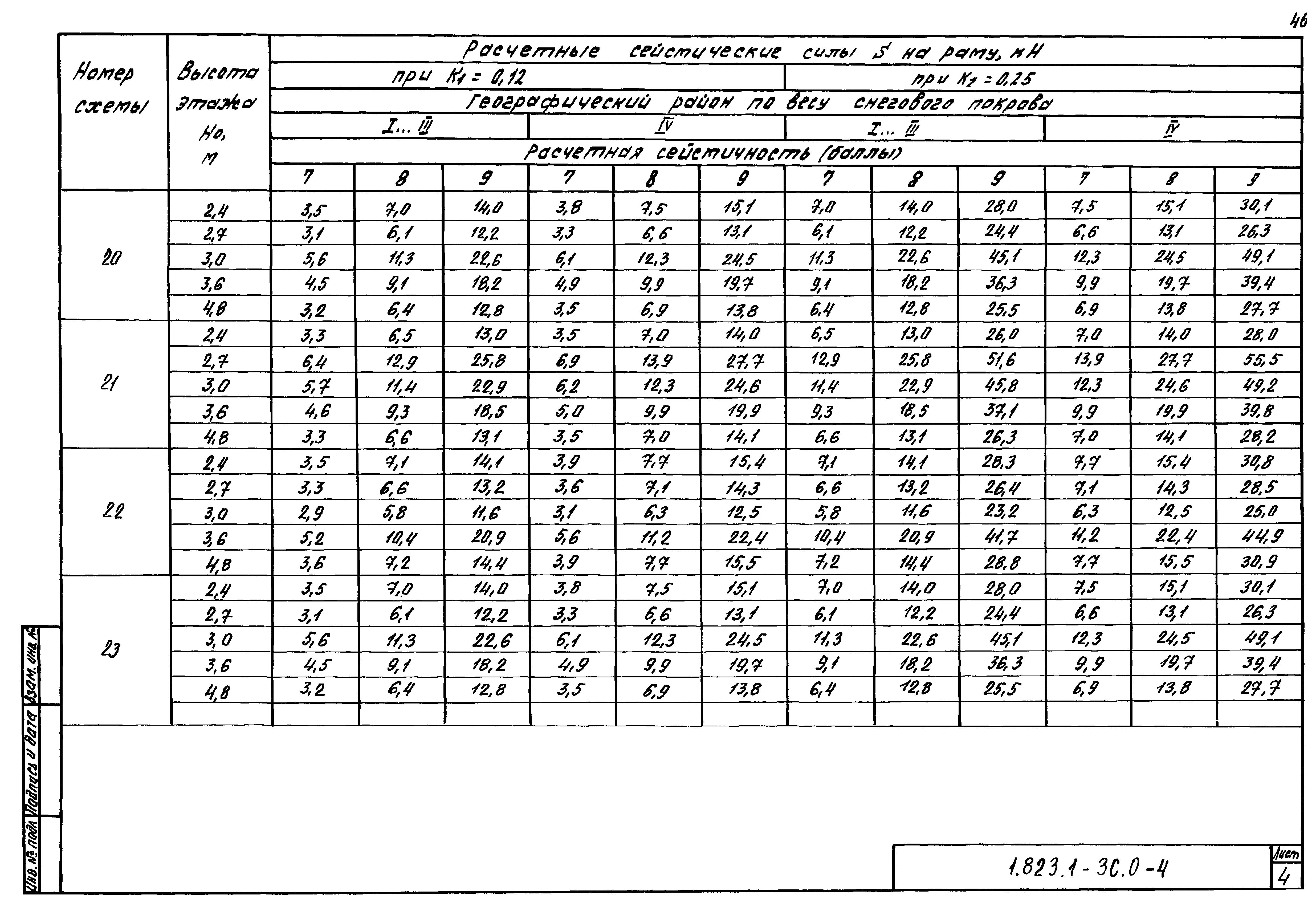 Серия 1.823.1-3с