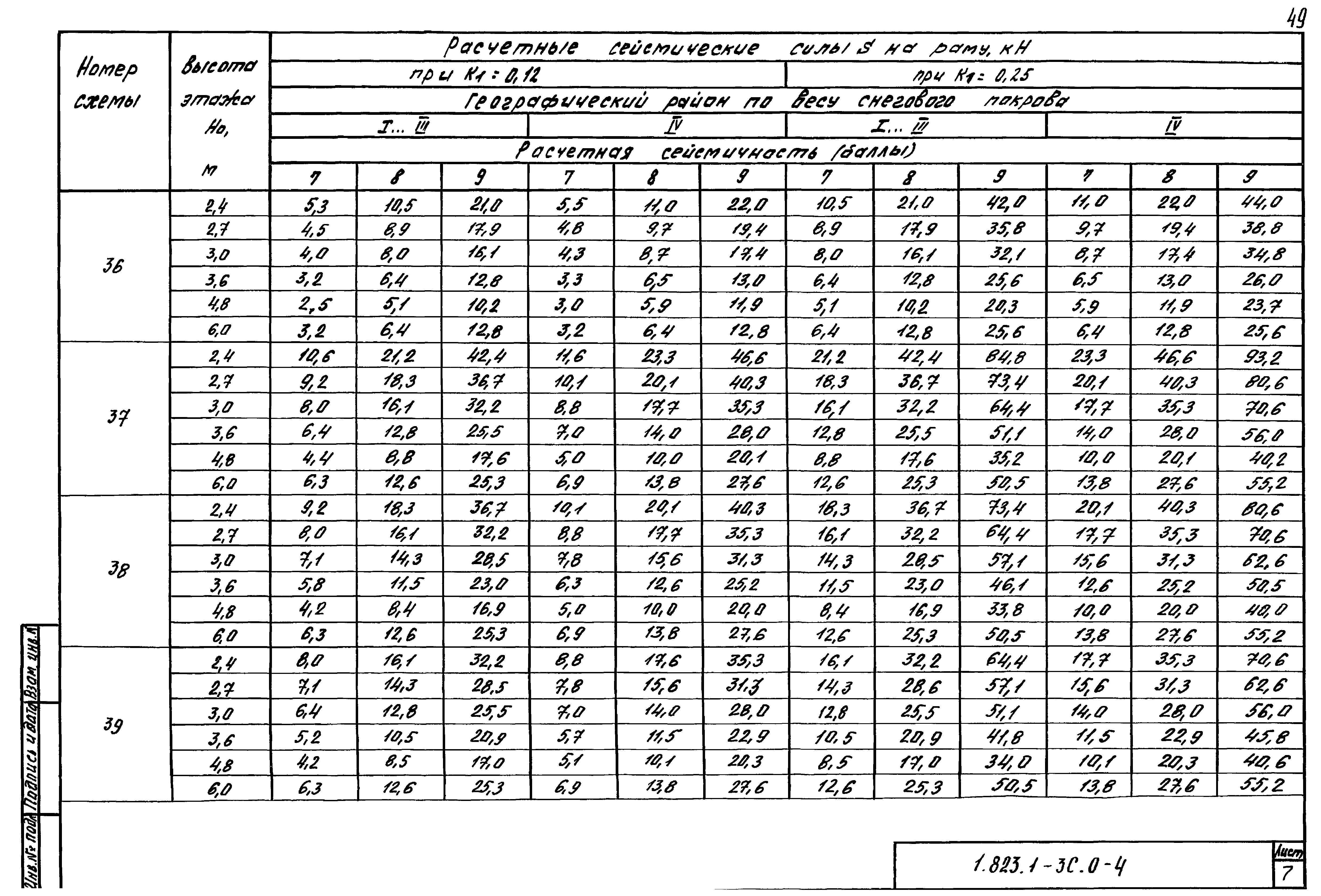 Серия 1.823.1-3с