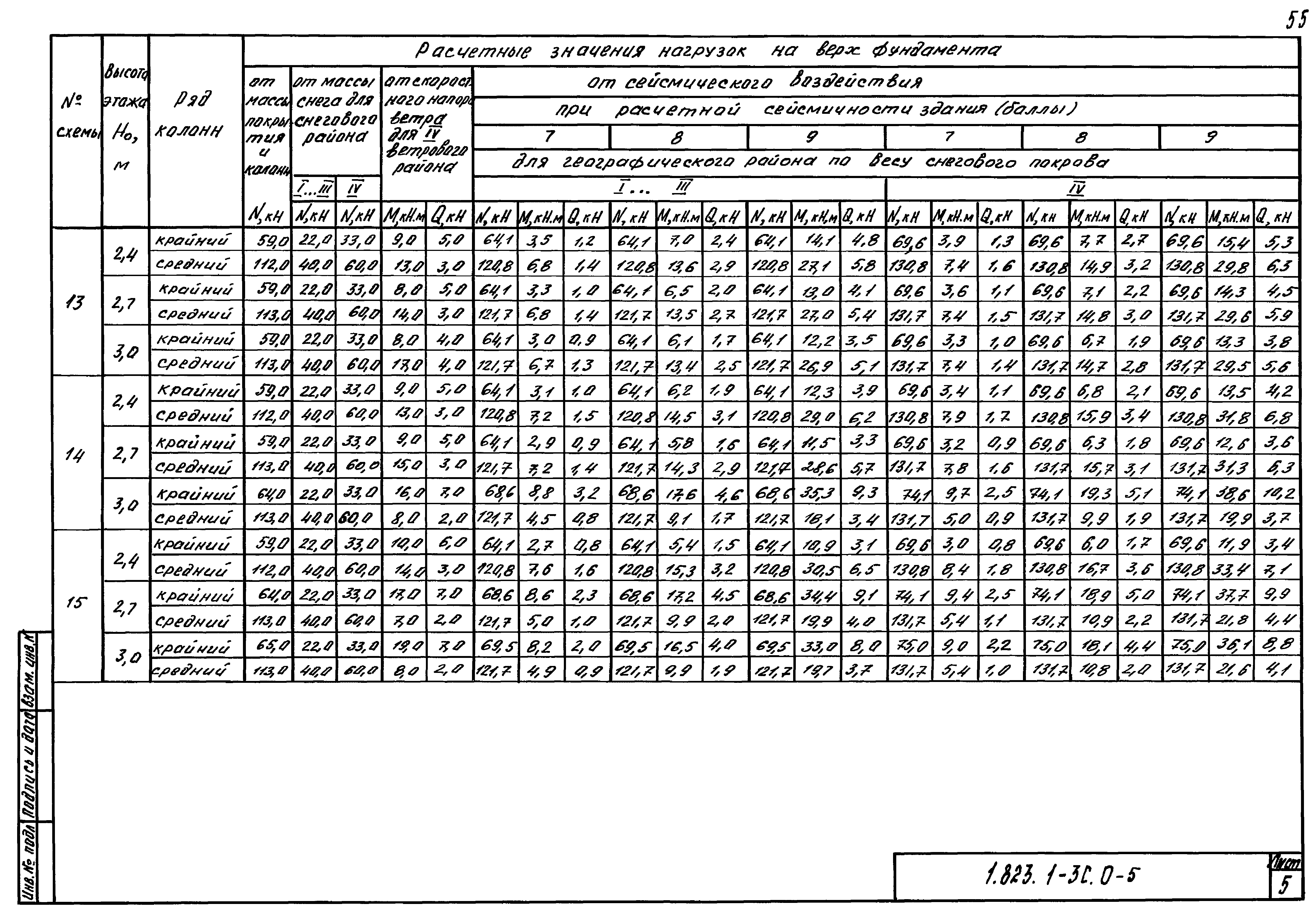 Серия 1.823.1-3с