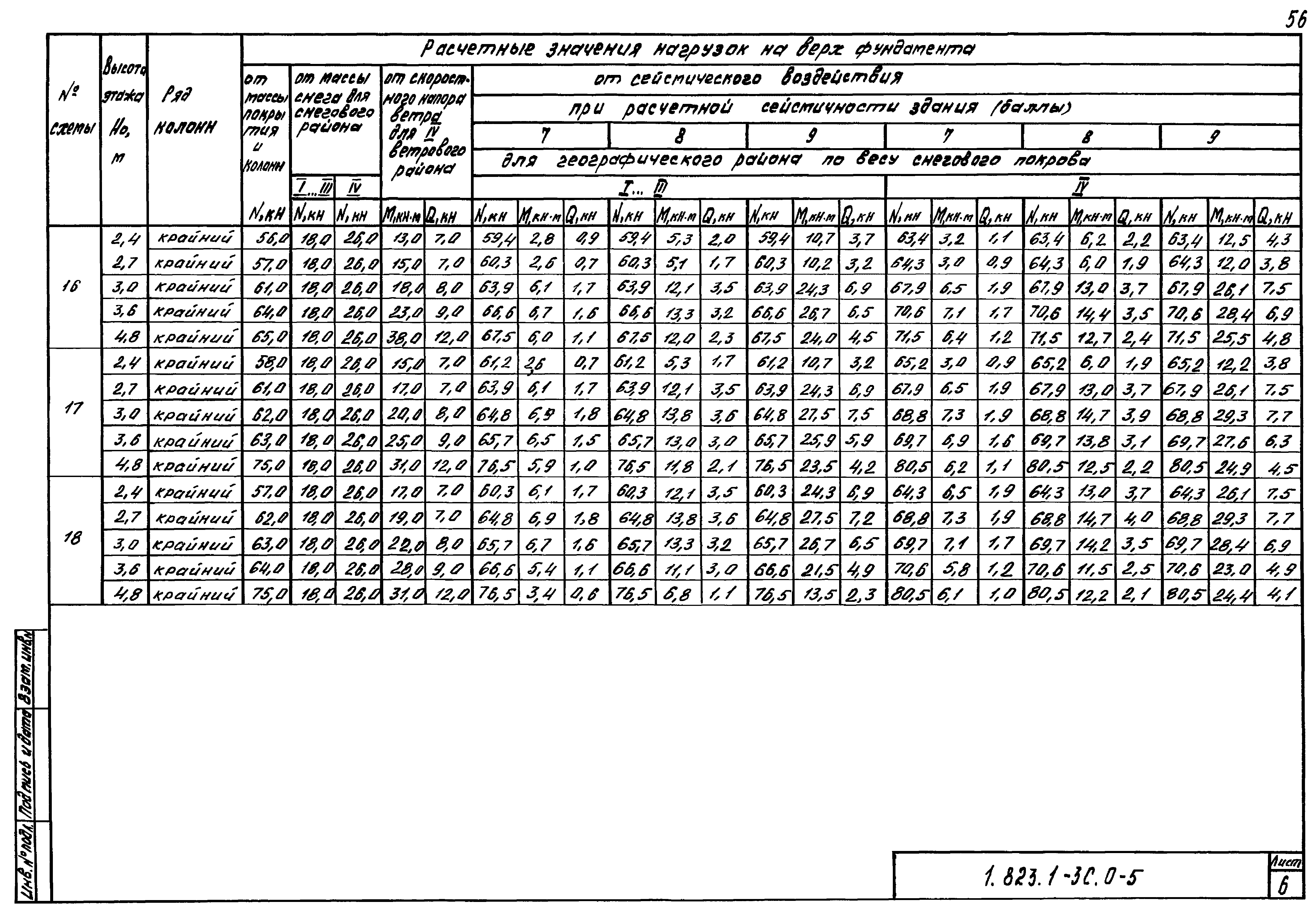 Серия 1.823.1-3с