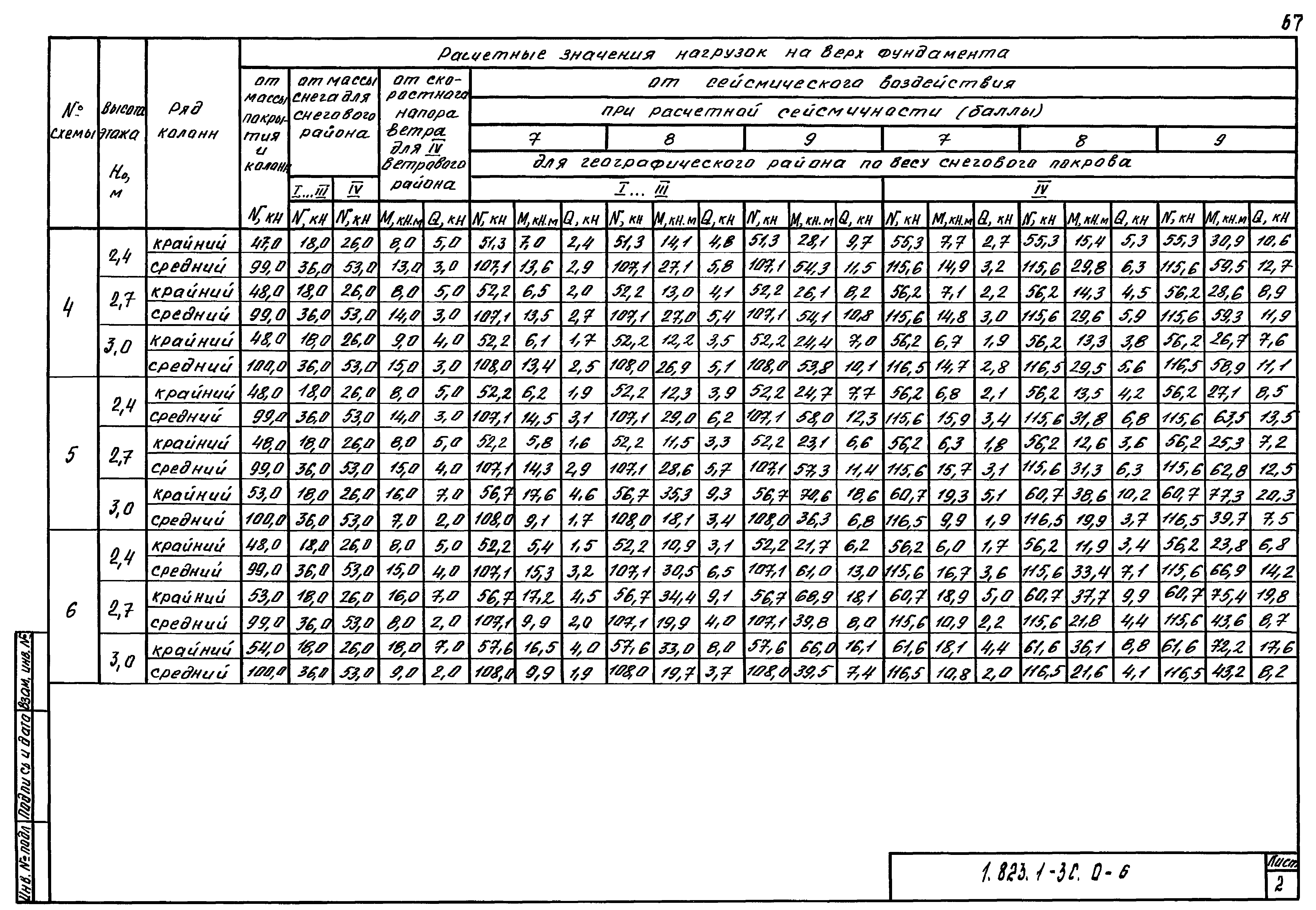 Серия 1.823.1-3с