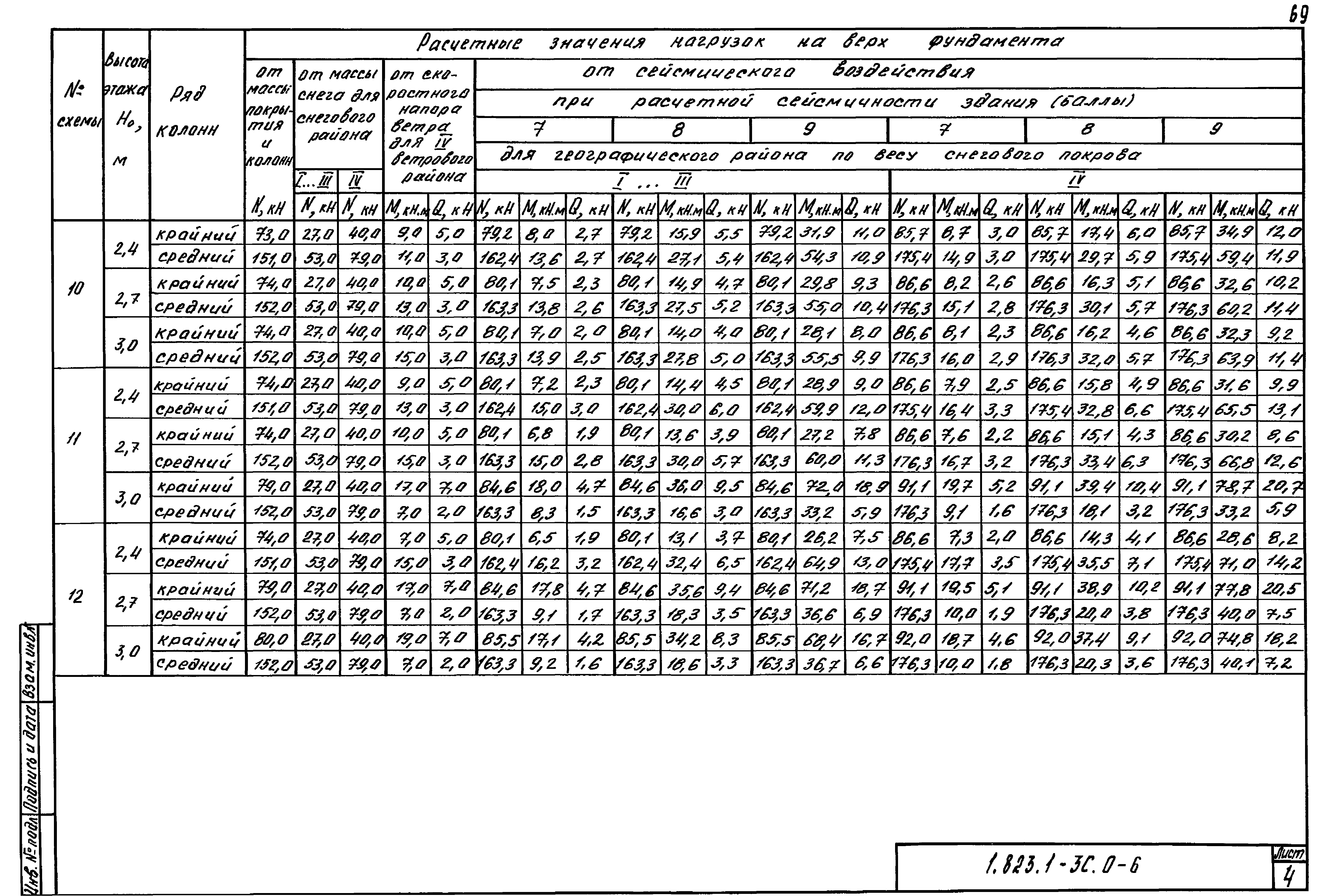 Серия 1.823.1-3с