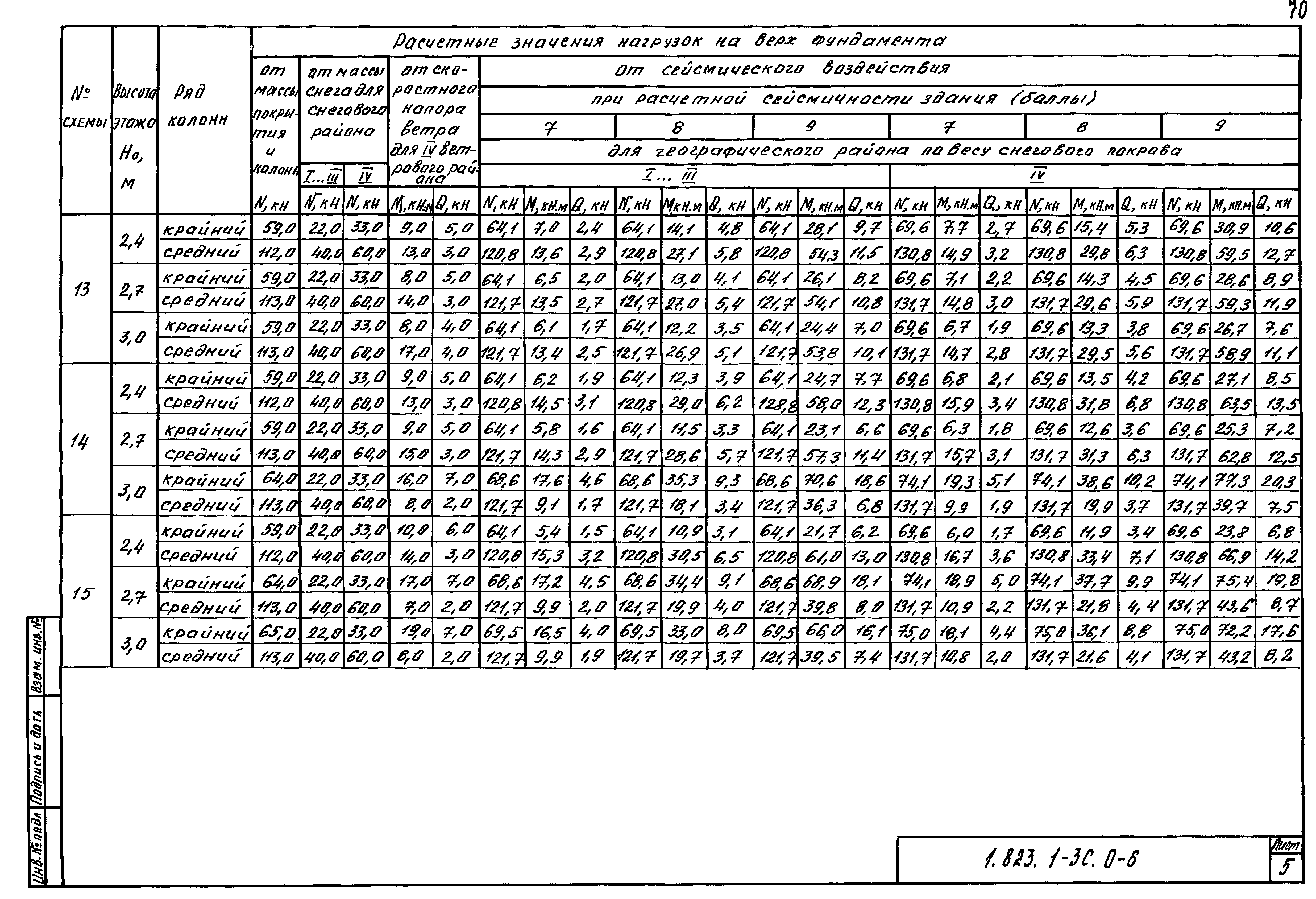 Серия 1.823.1-3с