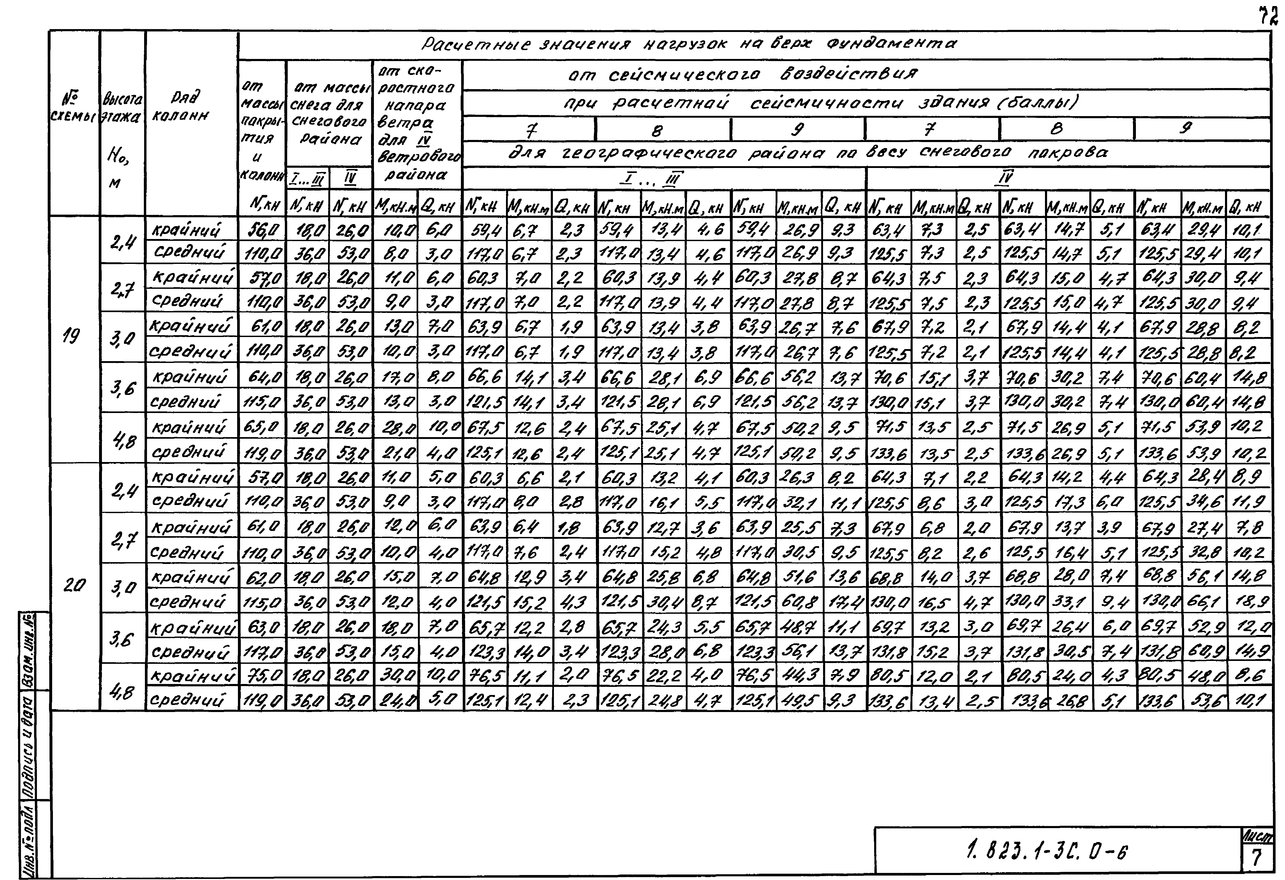 Серия 1.823.1-3с