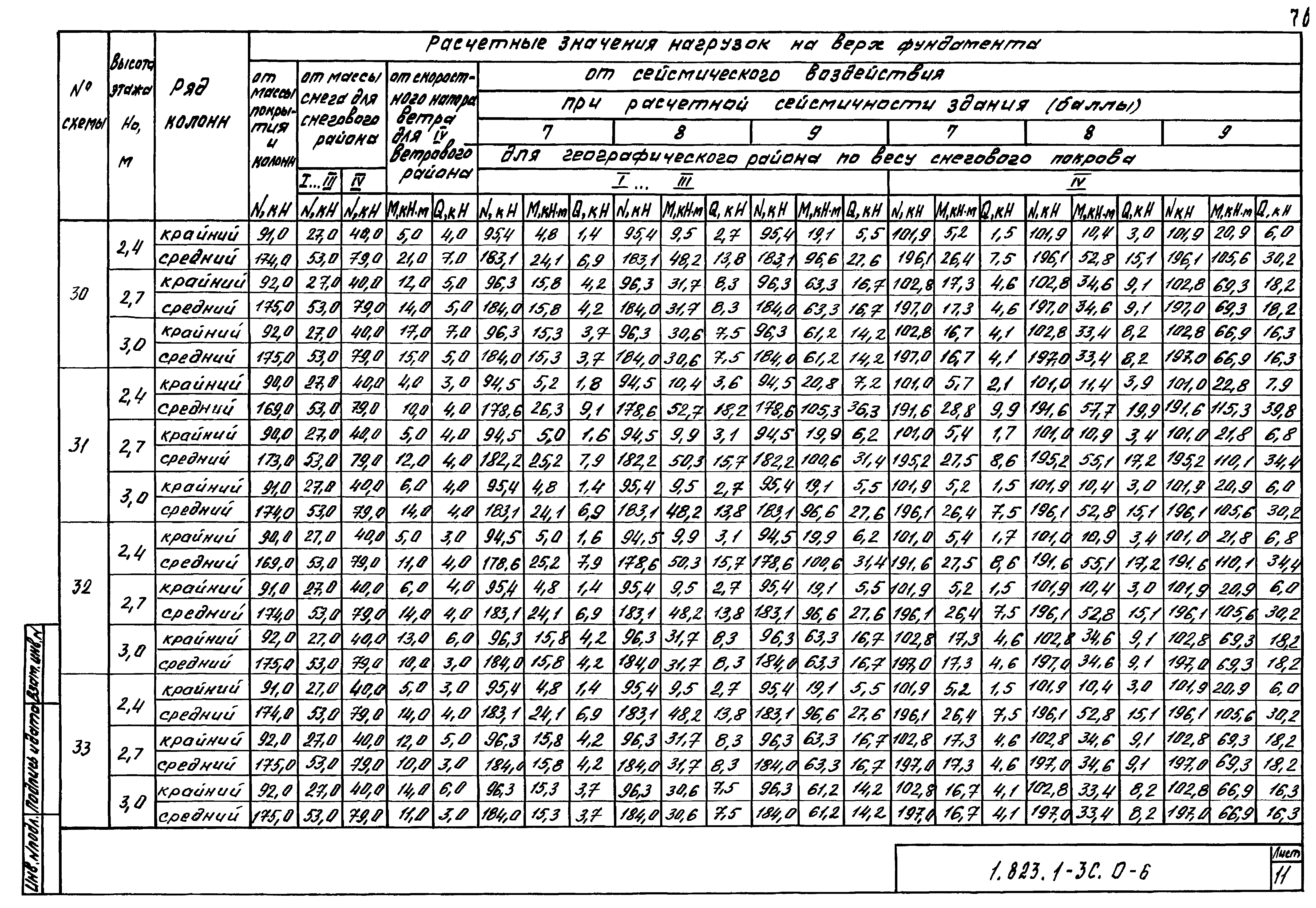 Серия 1.823.1-3с