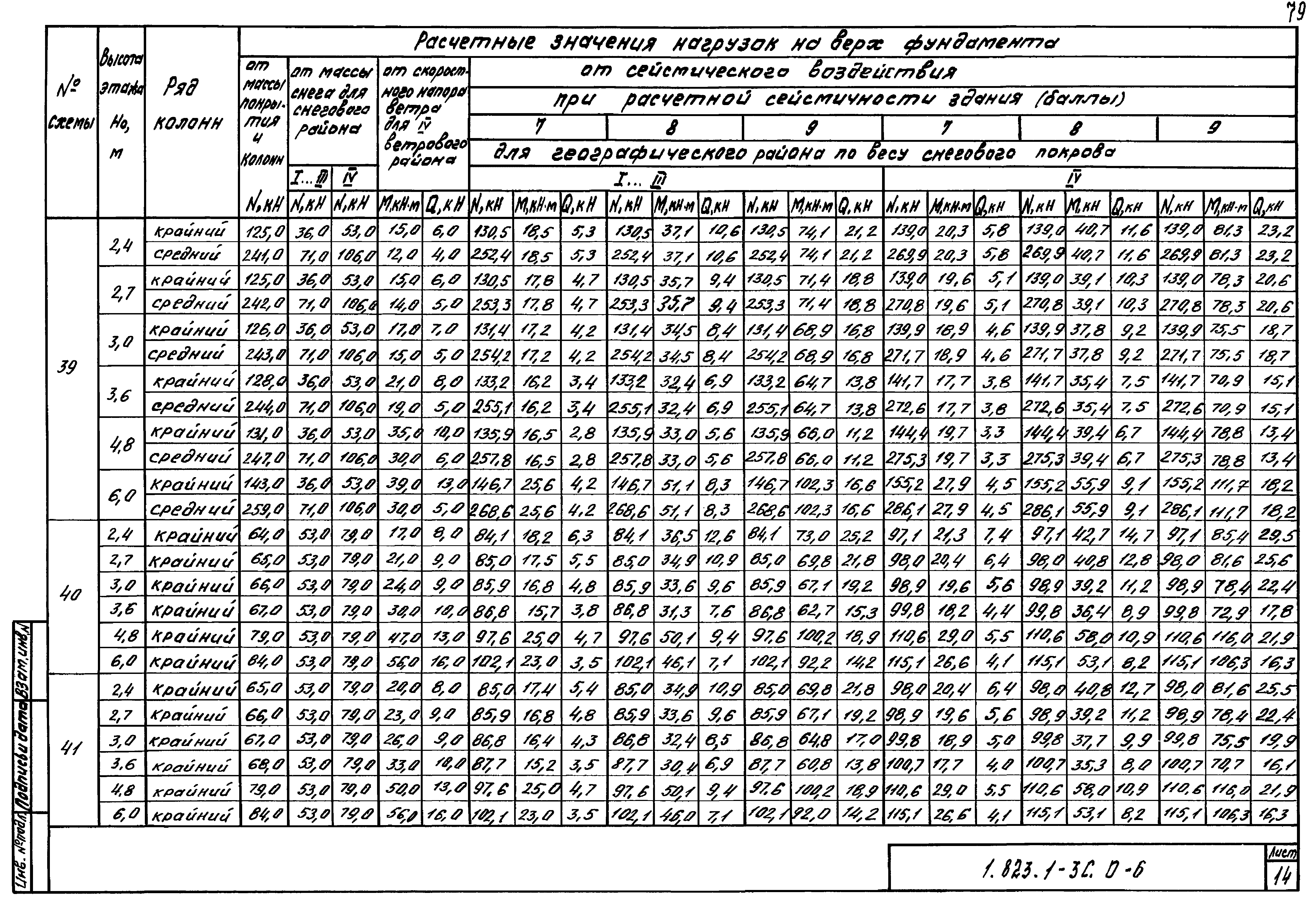 Серия 1.823.1-3с