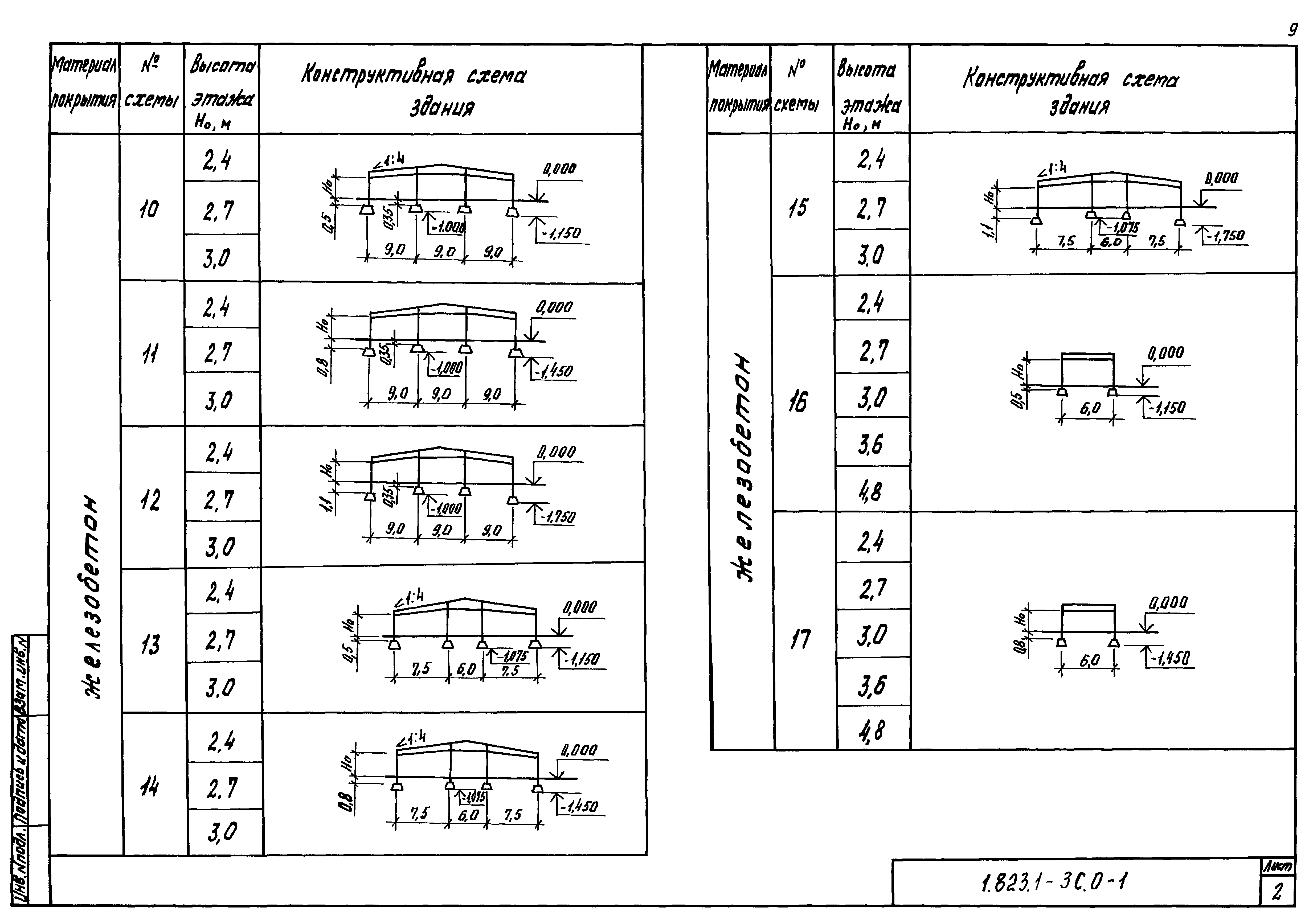 Серия 1.823.1-3с