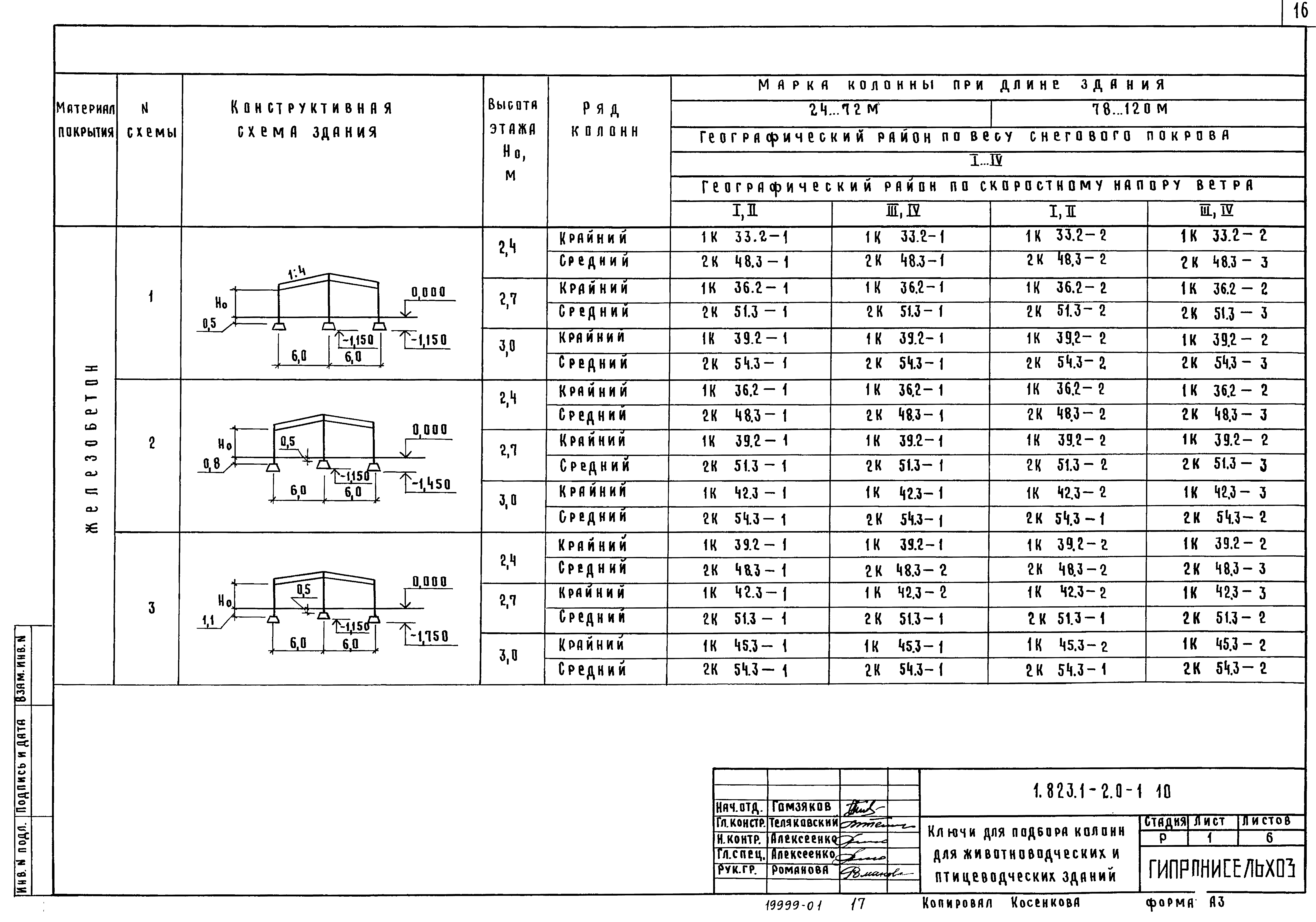 Серия 1.823.1-2