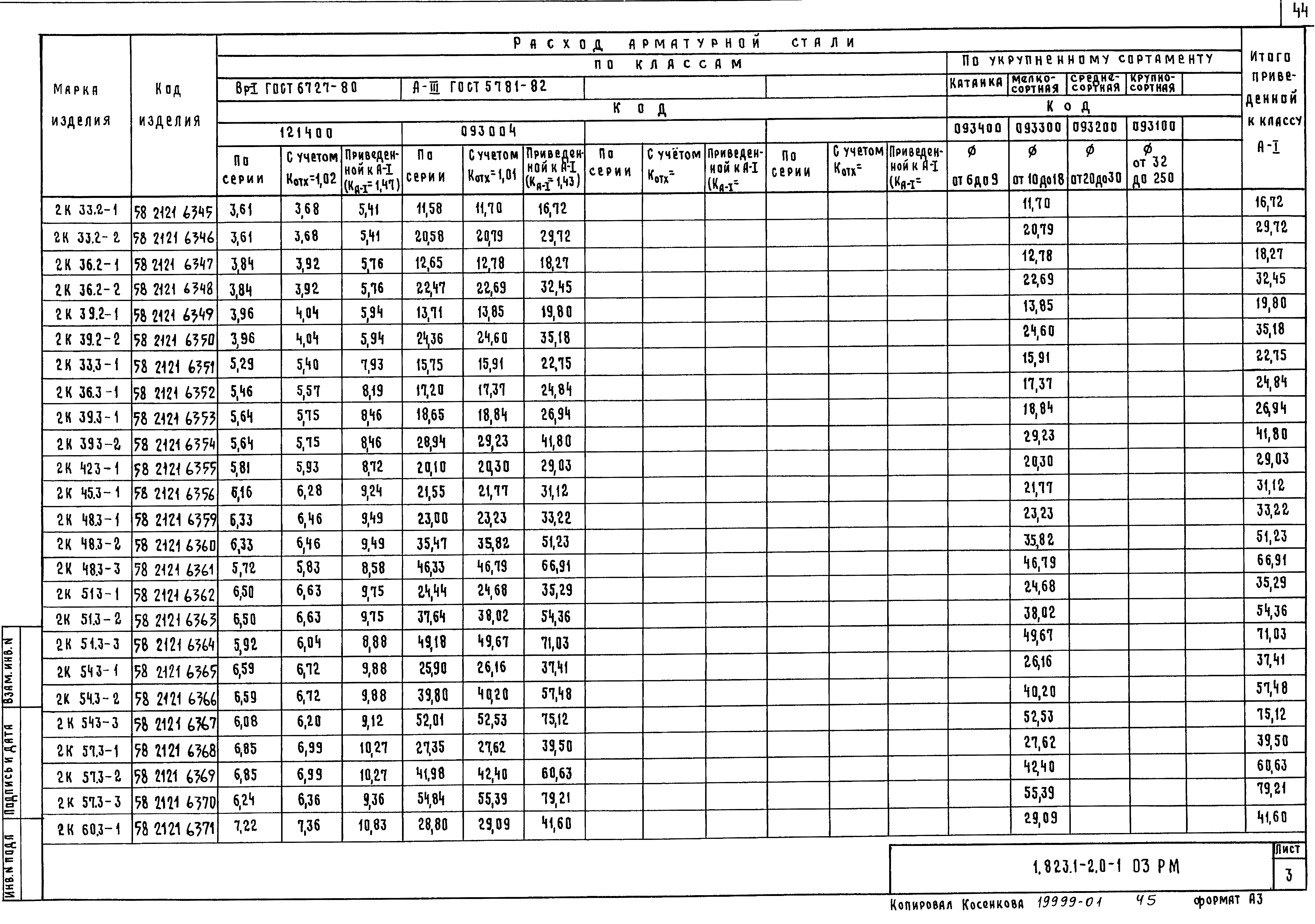 Серия 1.823.1-2