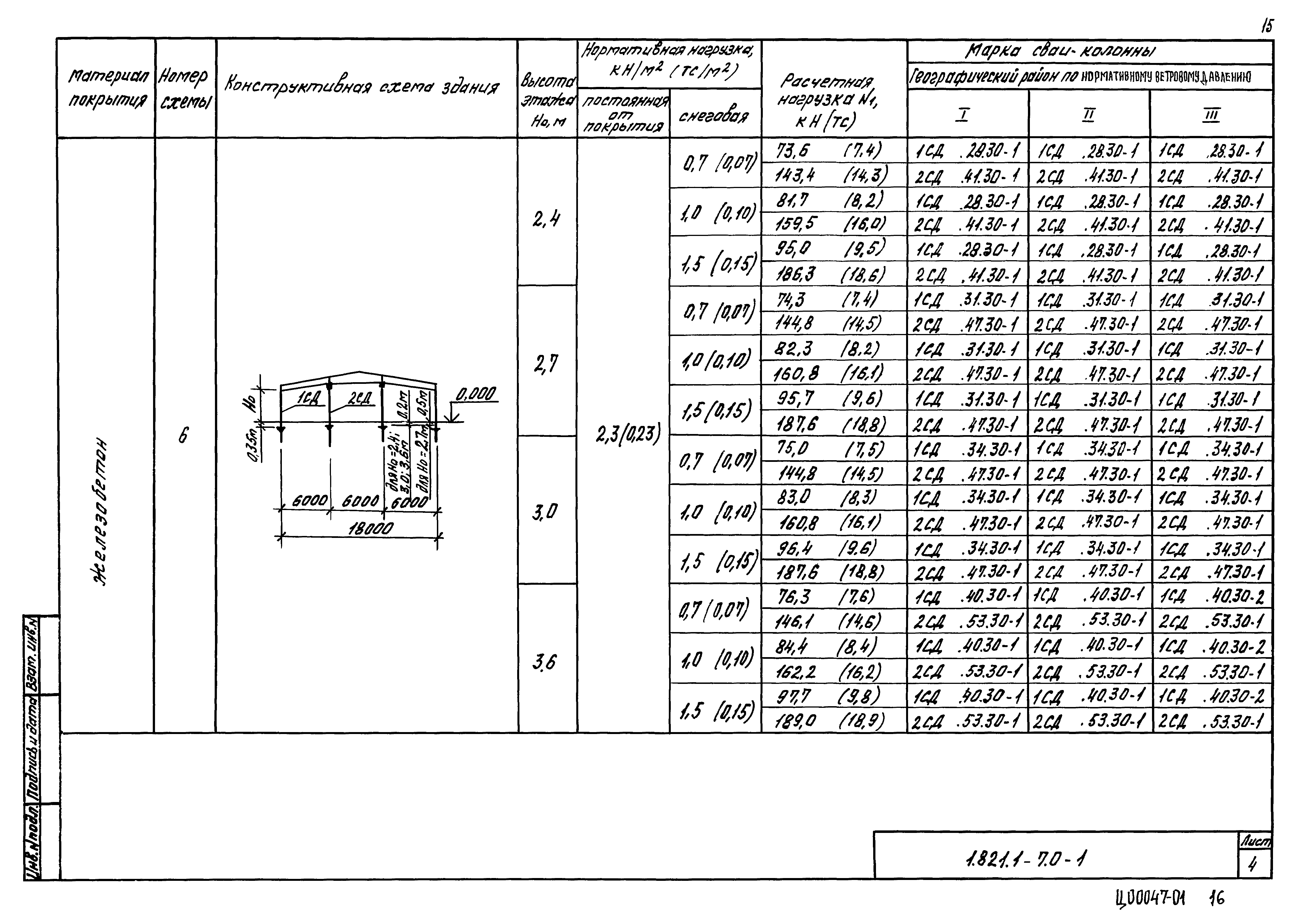 Серия 1.821.1-7