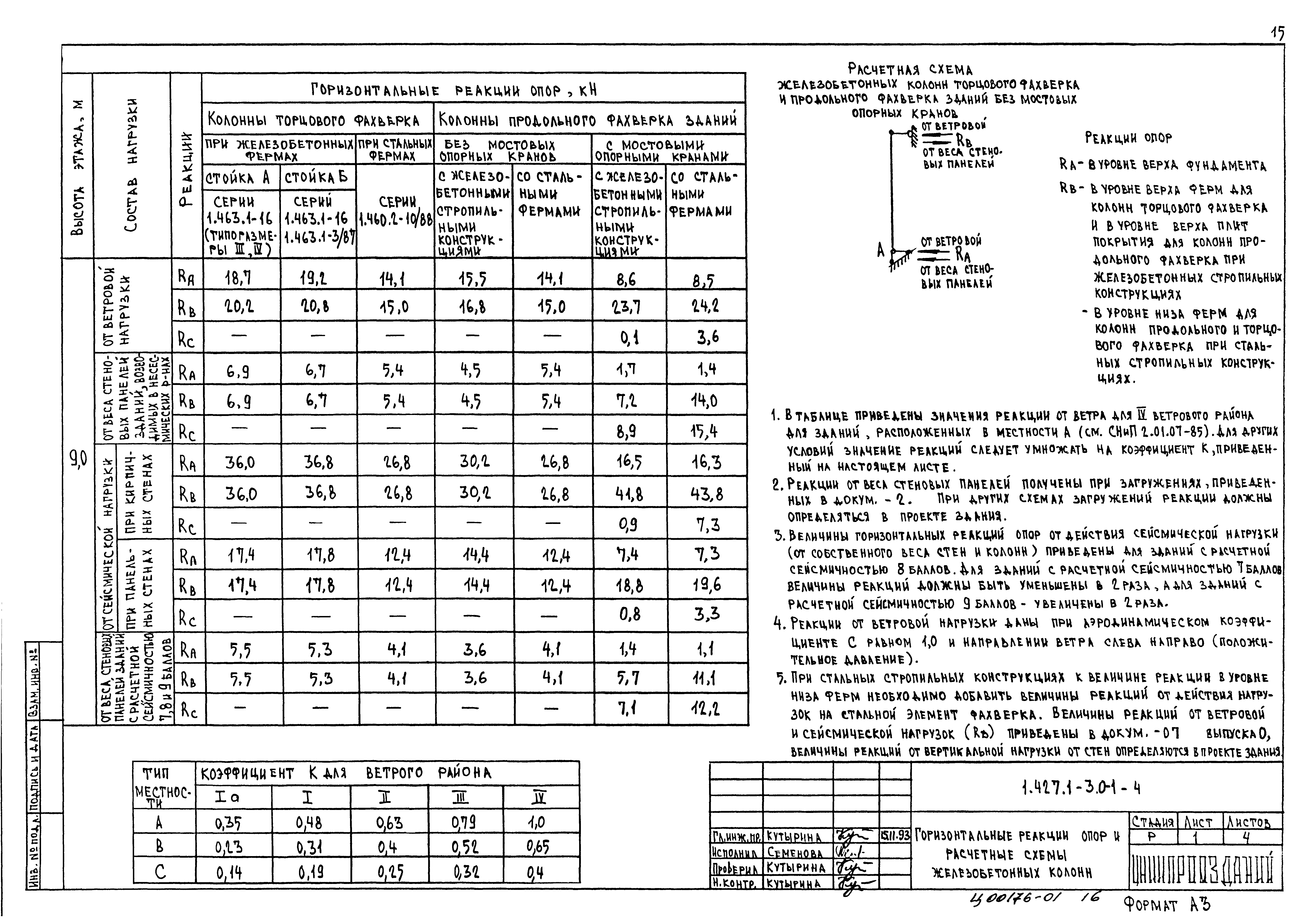 Серия 1.427.1-3