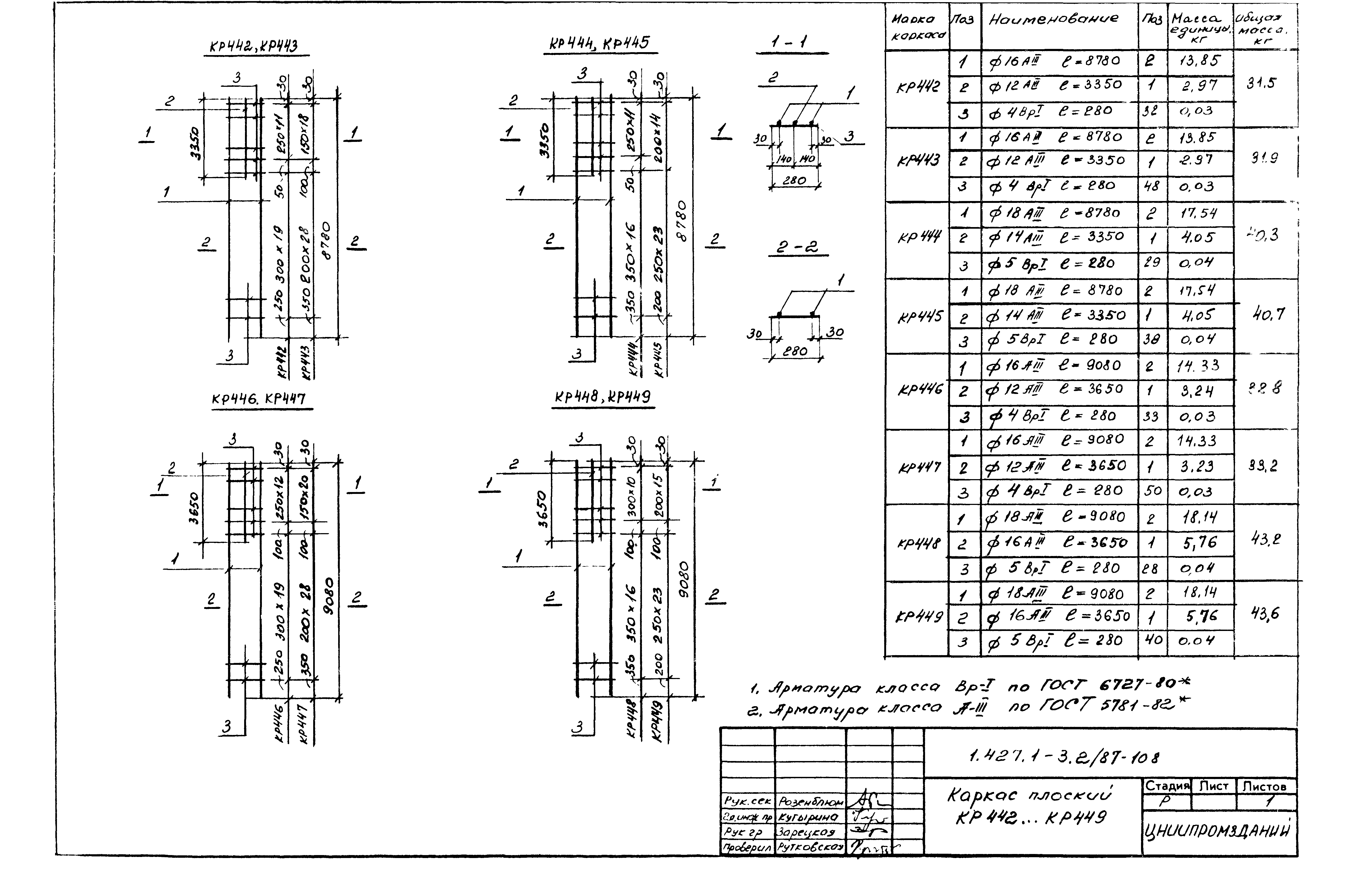 Серия 1.427.1-3