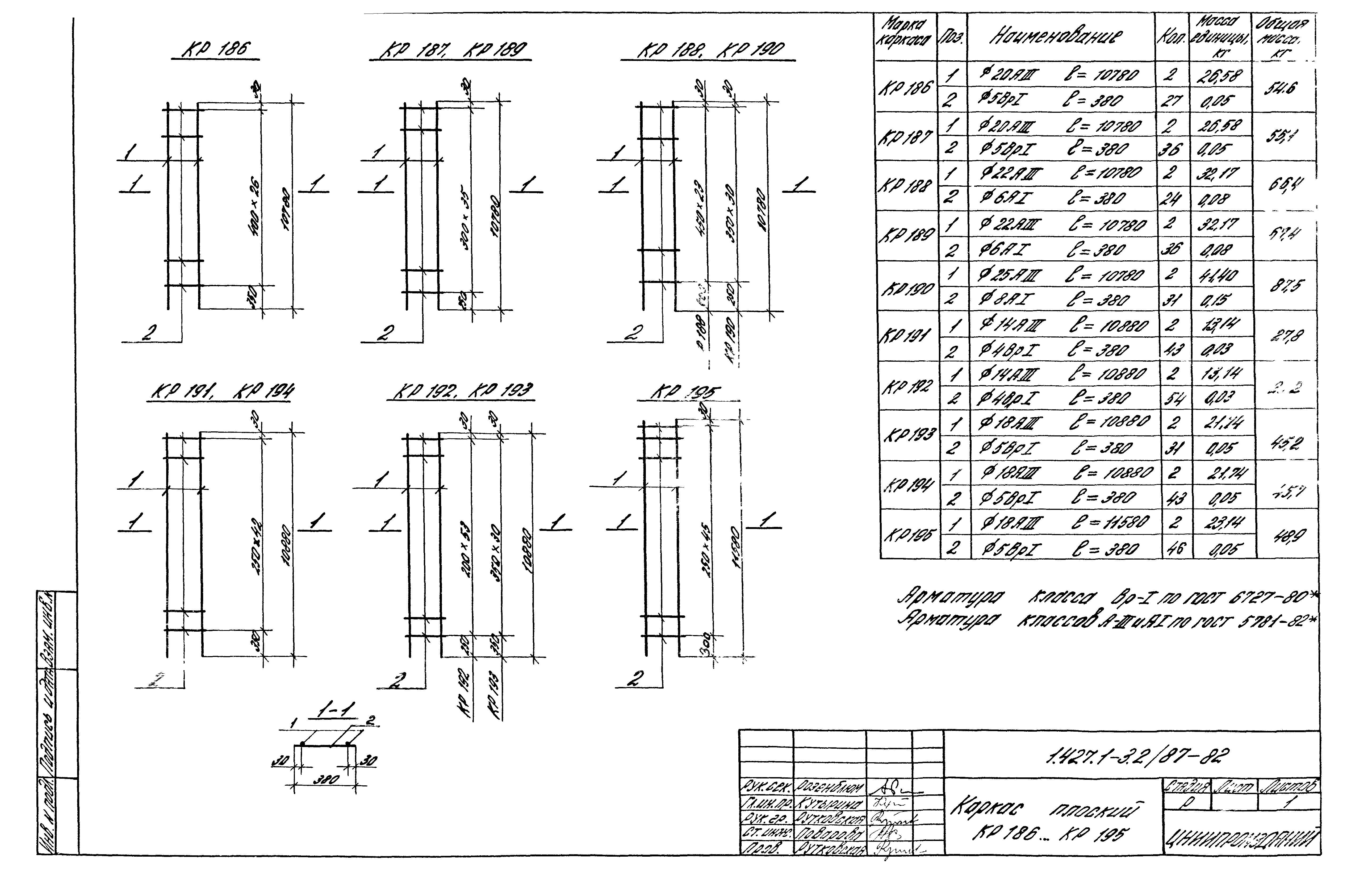 Серия 1.427.1-3