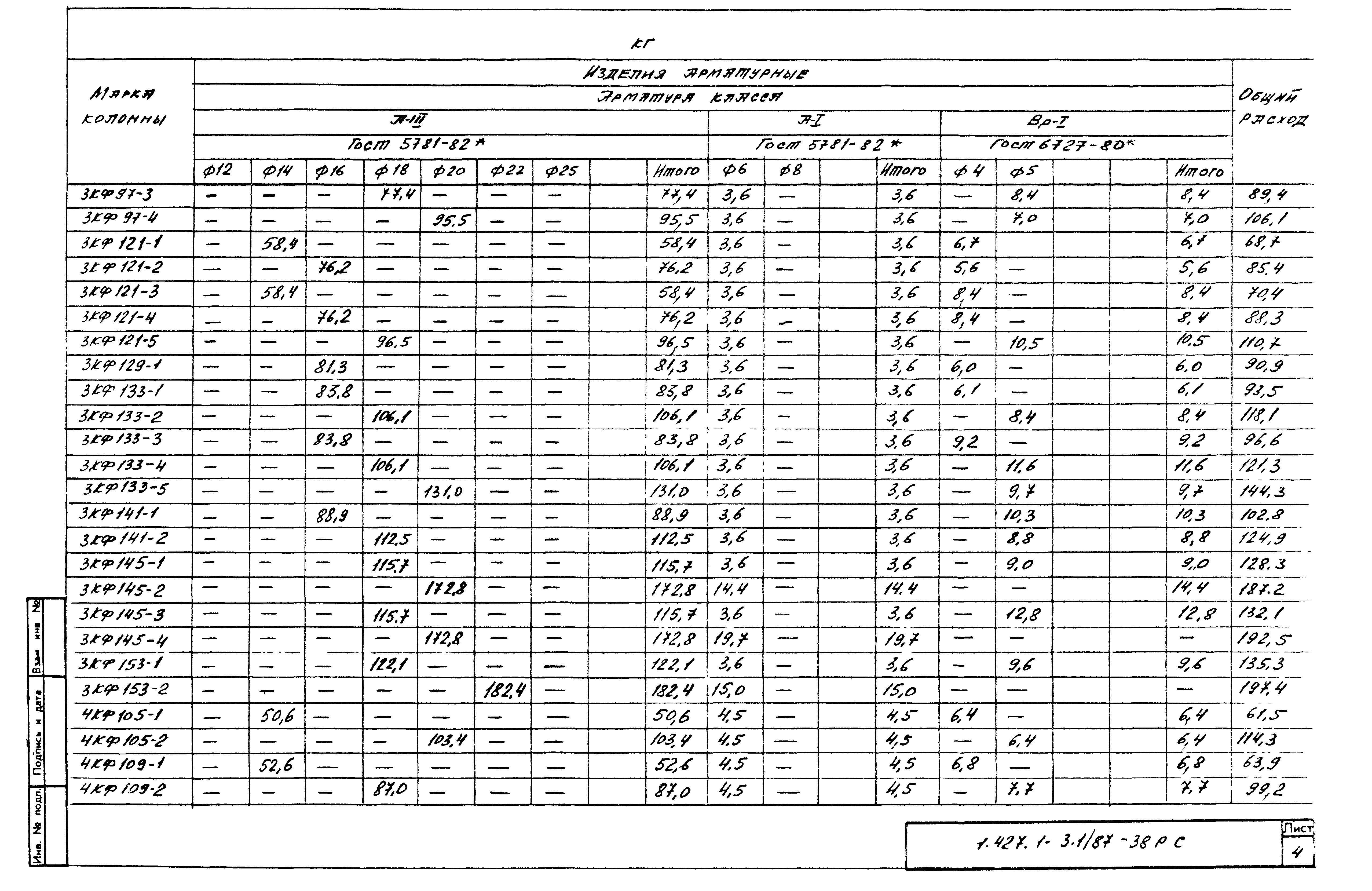 Серия 1.427.1-3