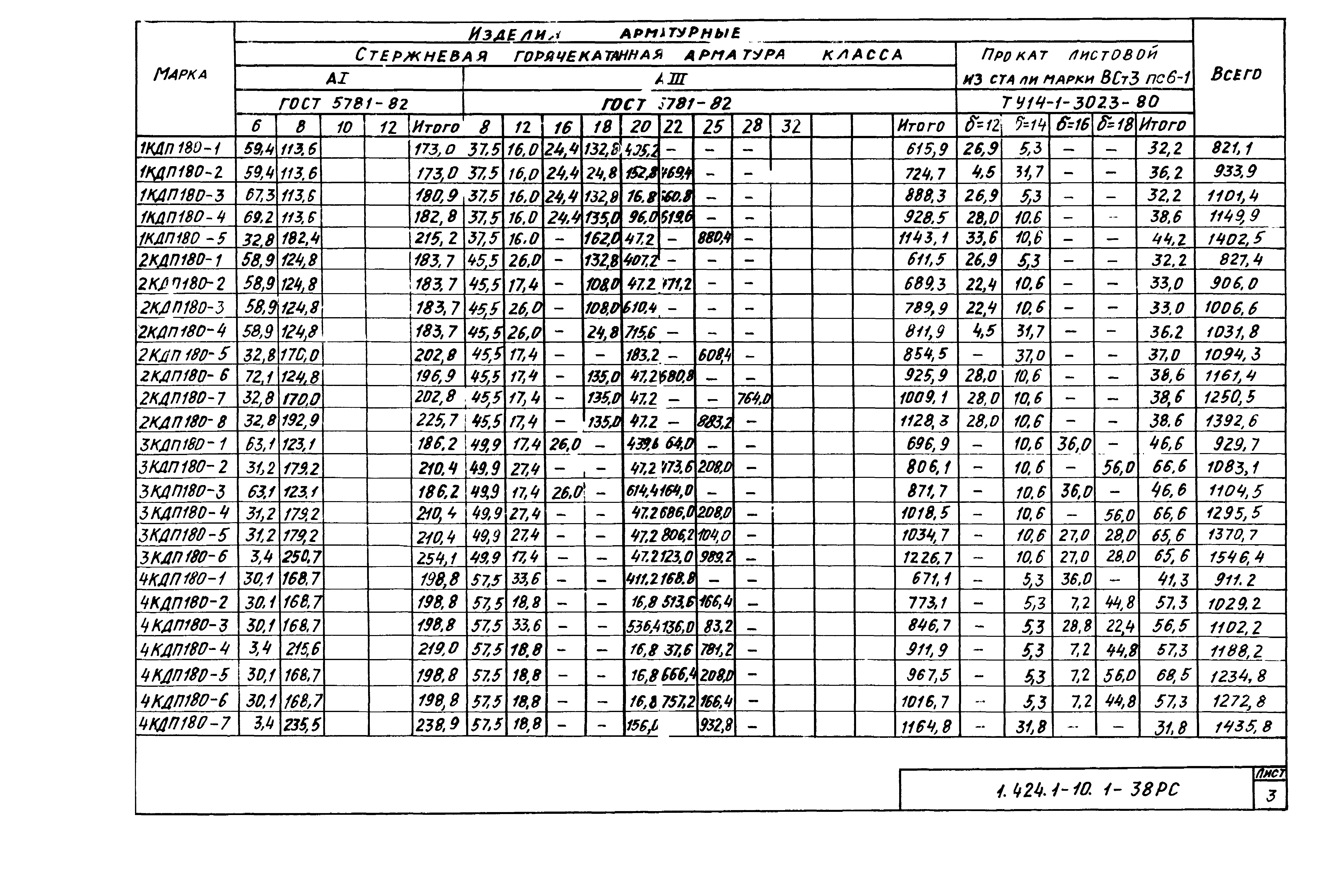 Серия 1.424.1-10