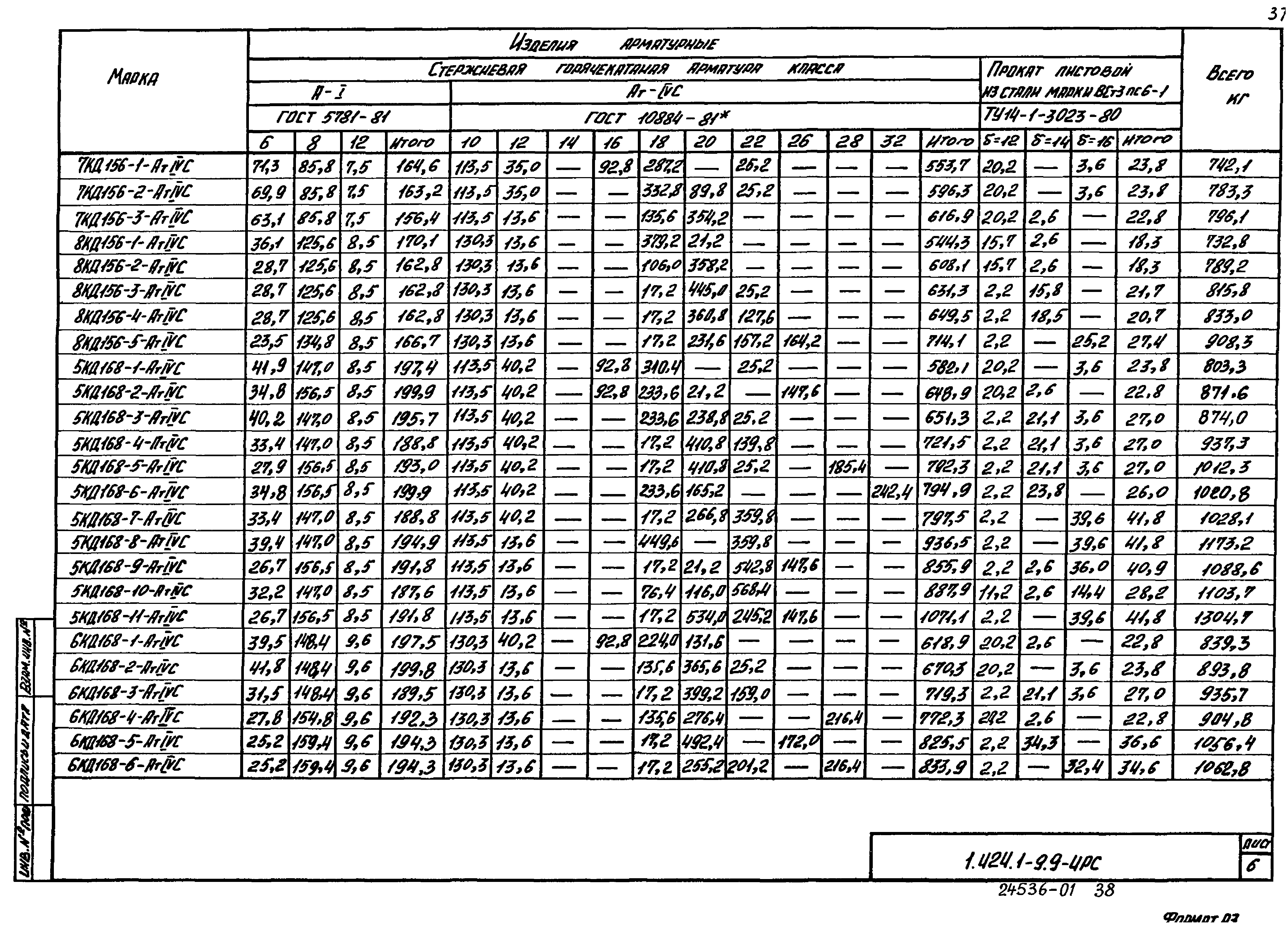 Серия 1.424.1-9