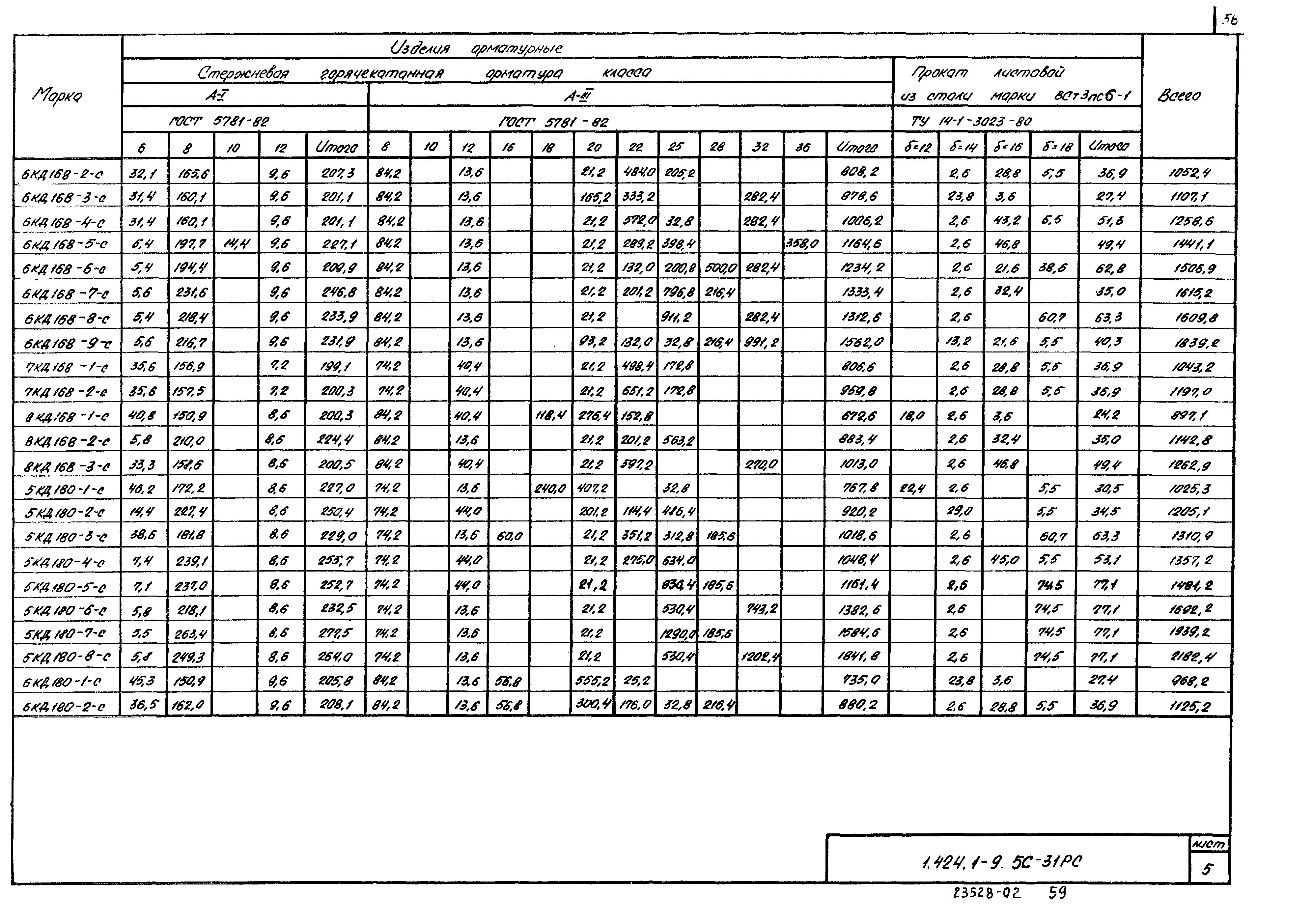 Серия 1.424.1-9