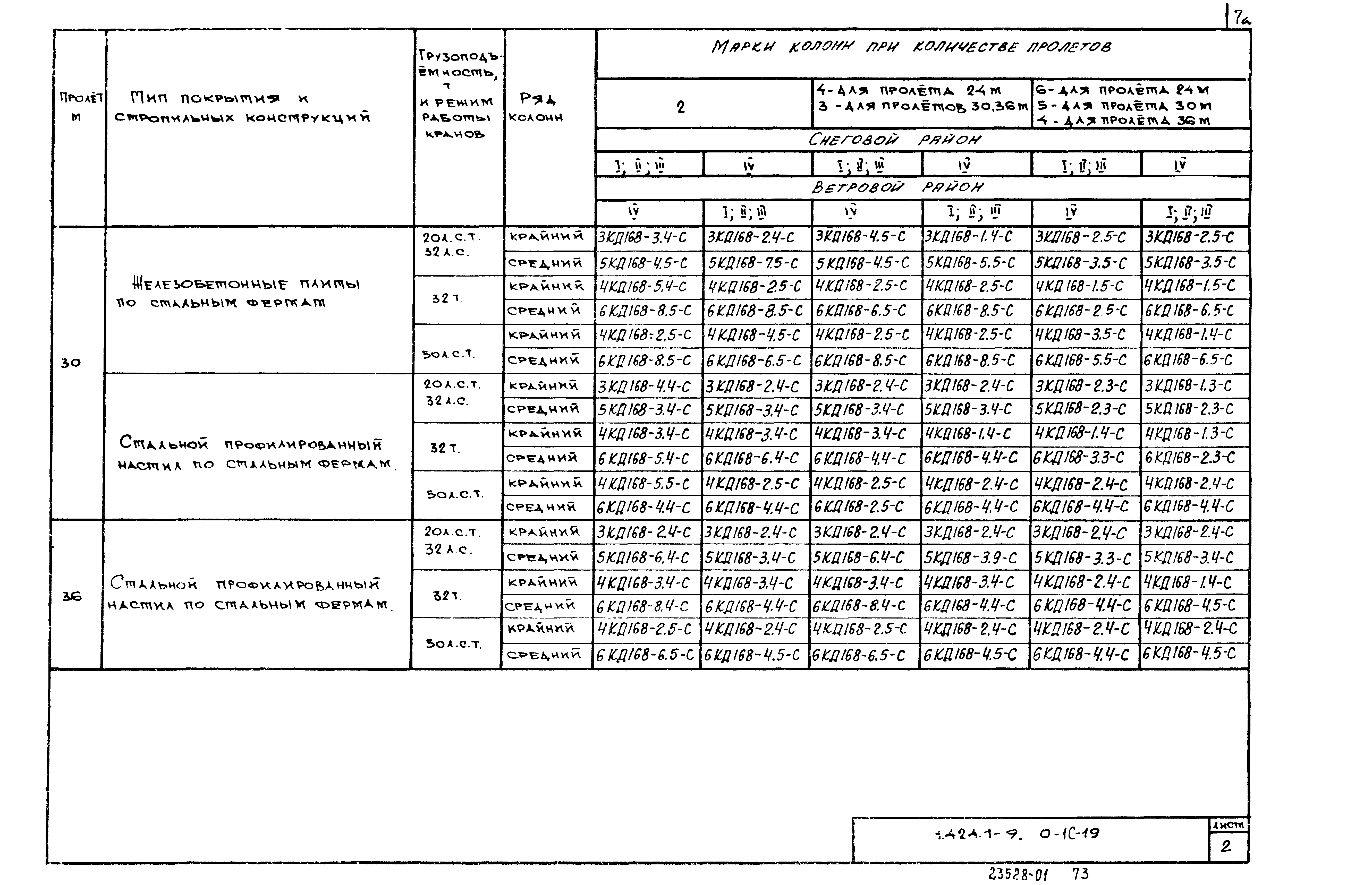 Серия 1.424.1-9