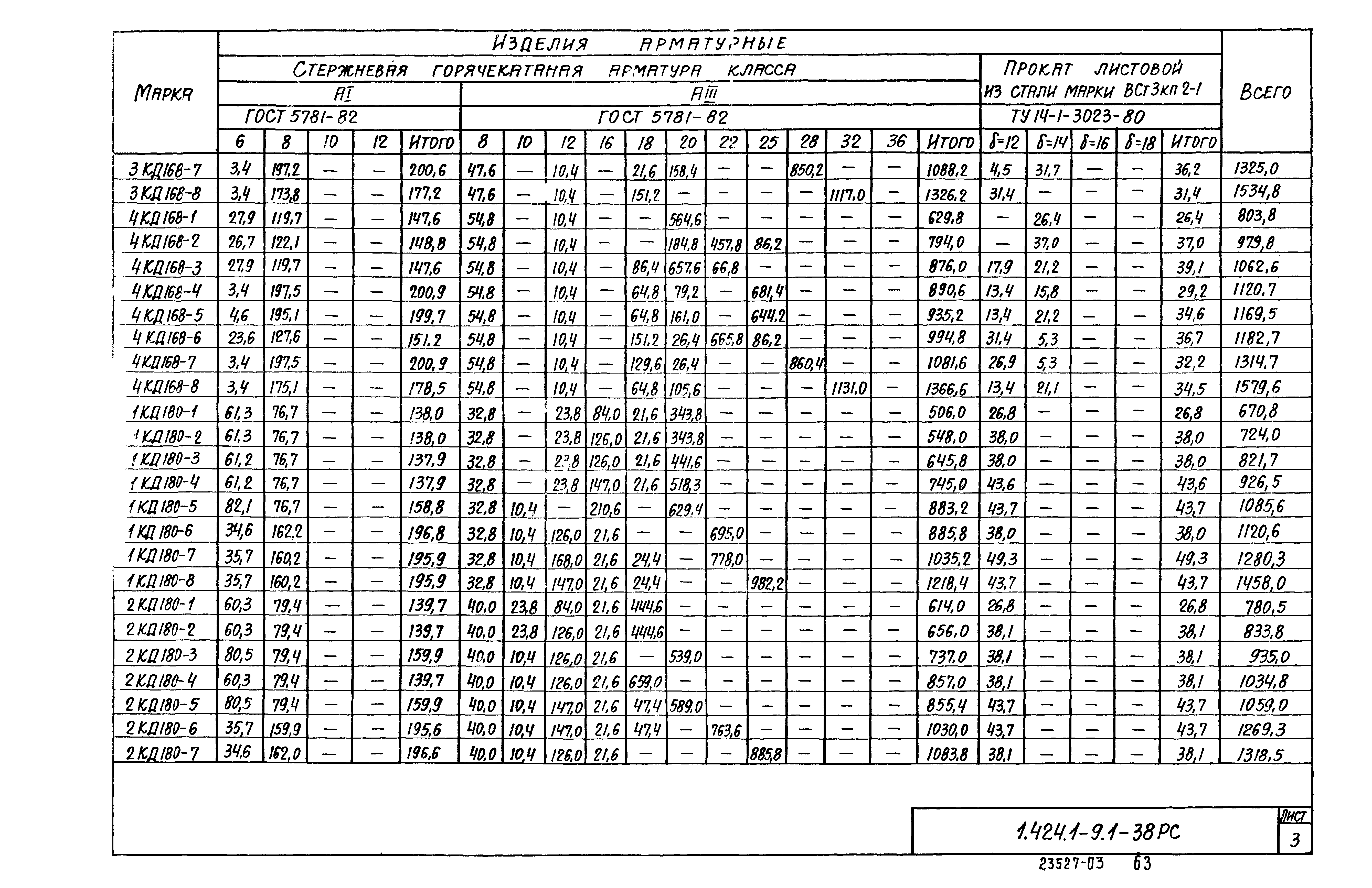 Серия 1.424.1-9