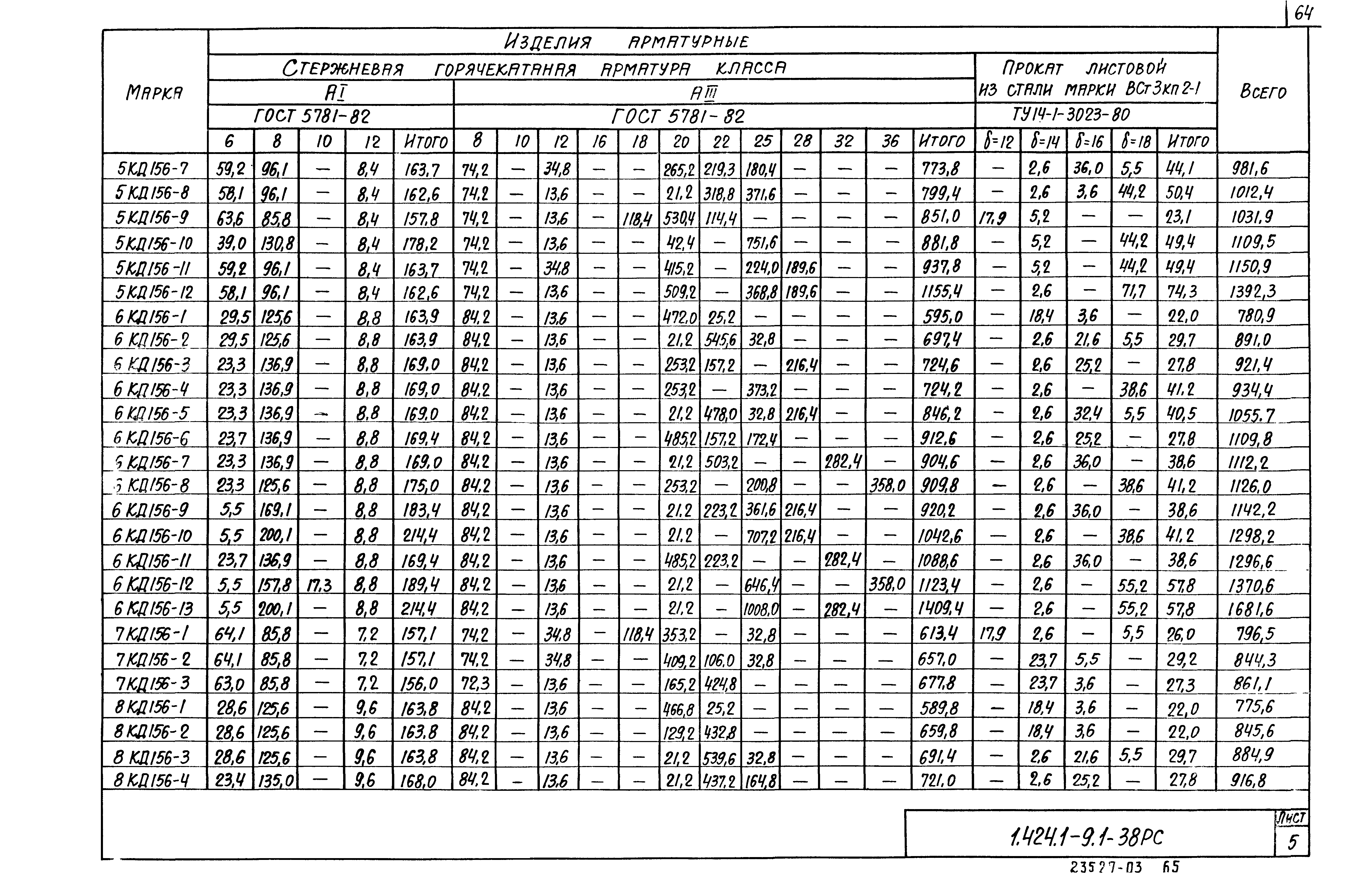 Серия 1.424.1-9