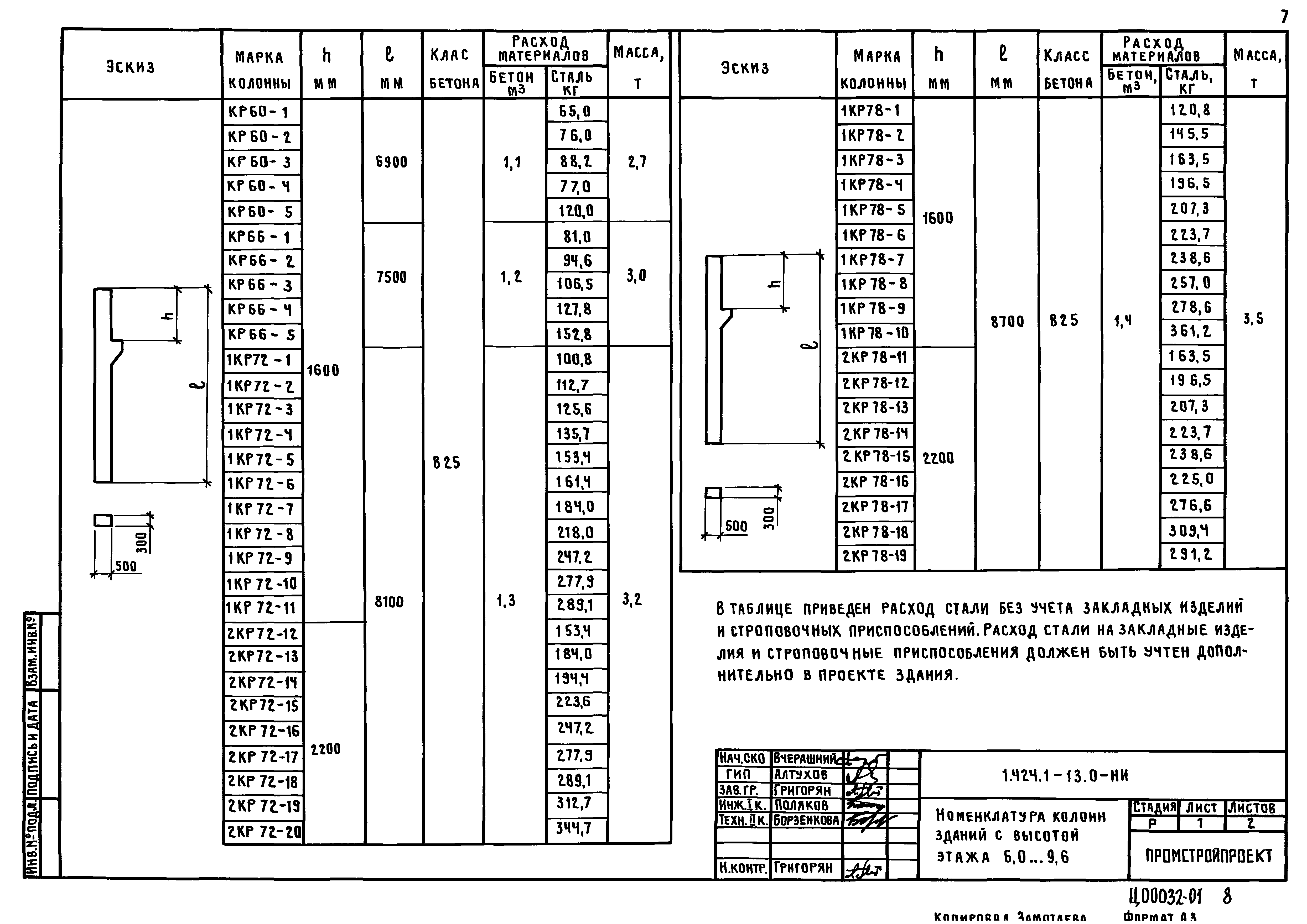 Серия 1.424.1-13