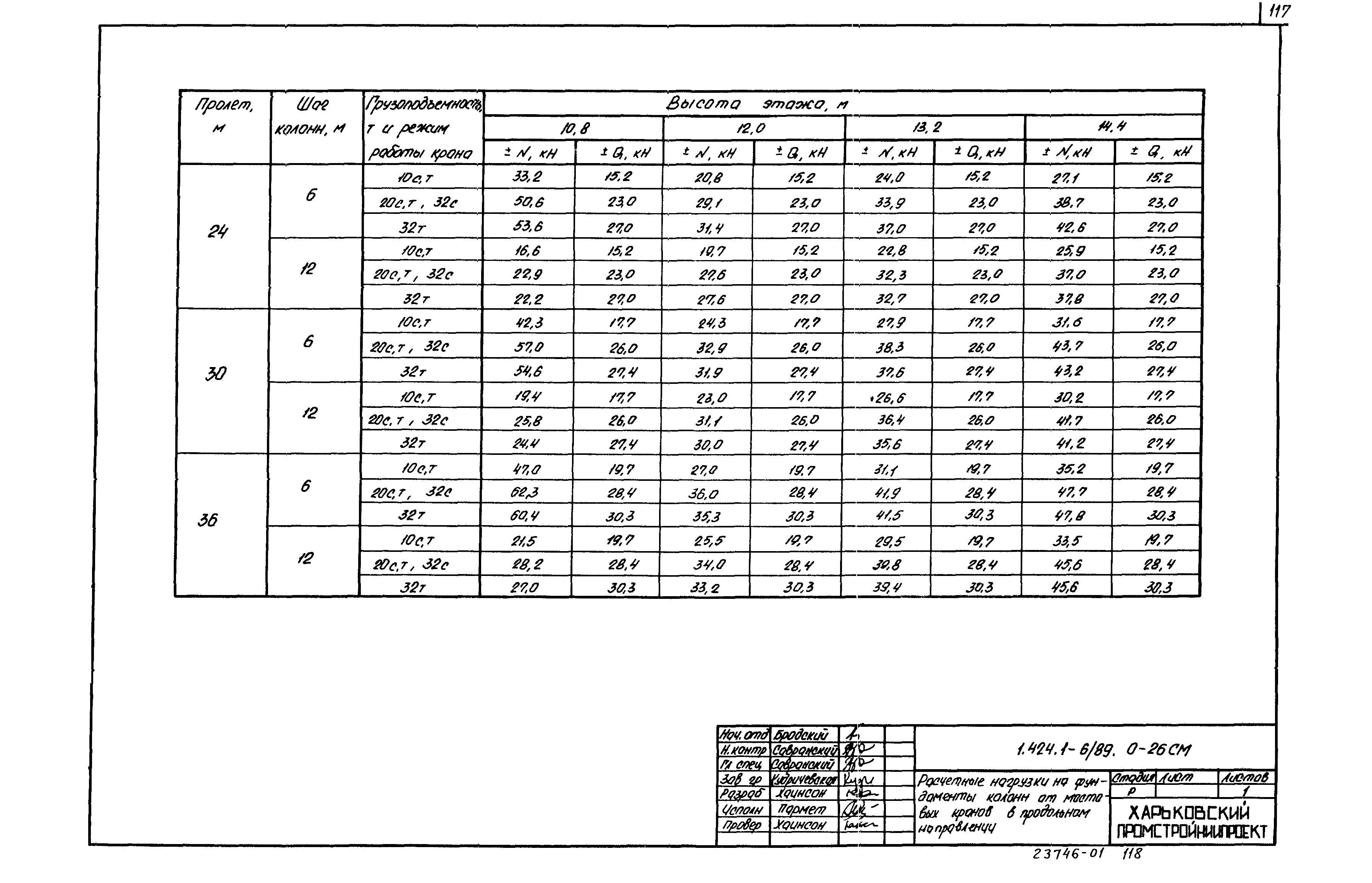 Серия 1.424.1-6/89