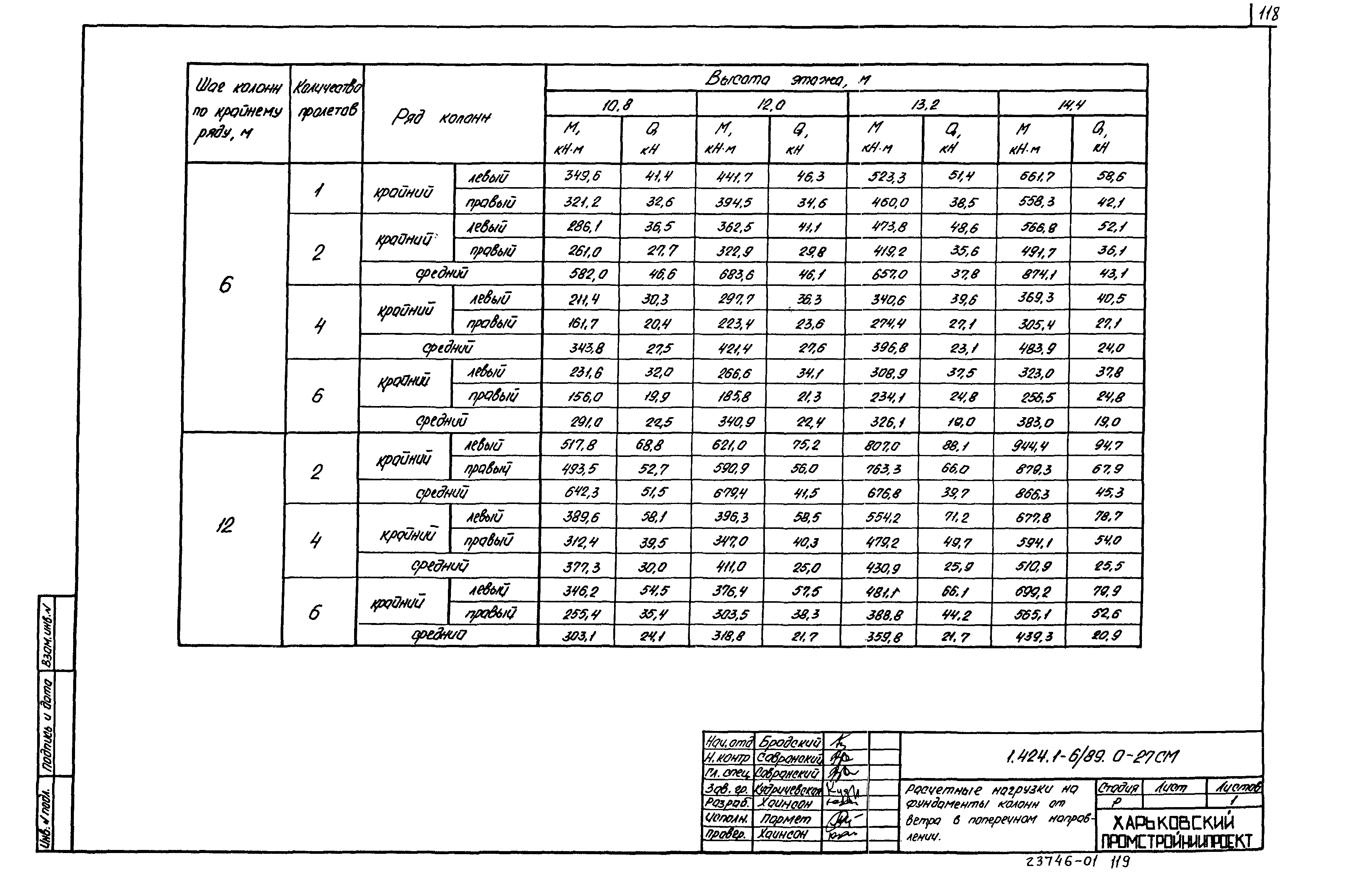 Серия 1.424.1-6/89