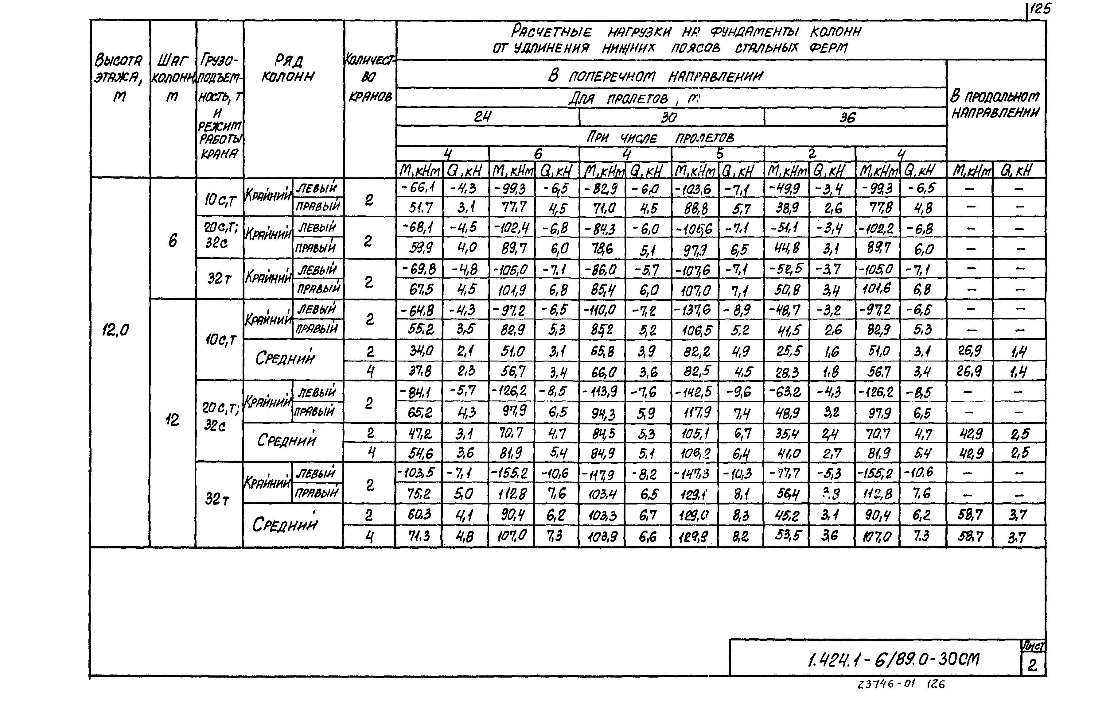 Серия 1.424.1-6/89