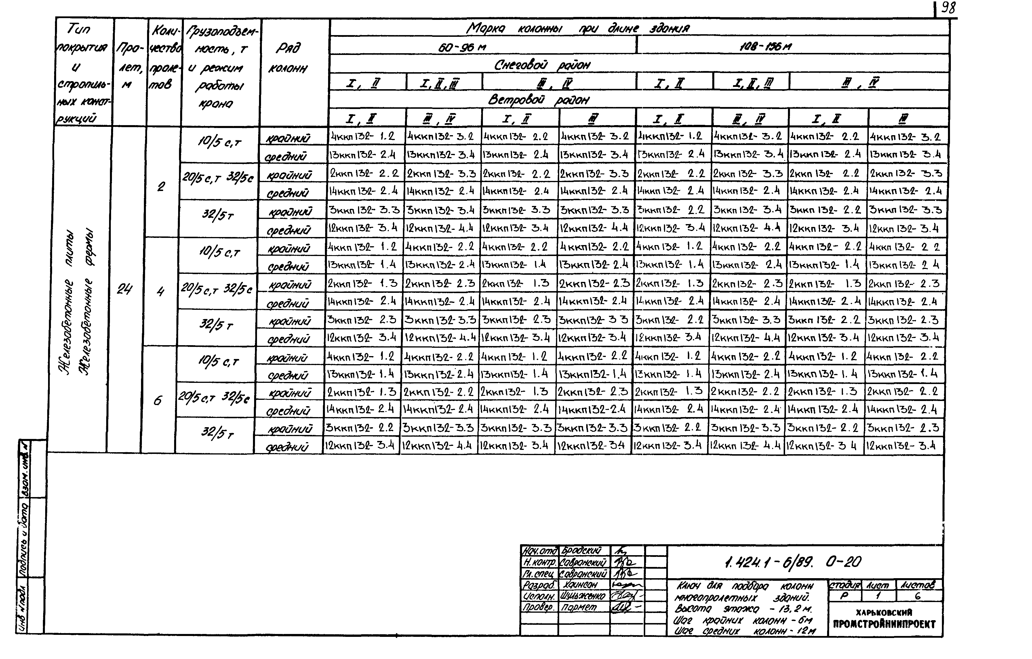 Серия 1.424.1-6/89