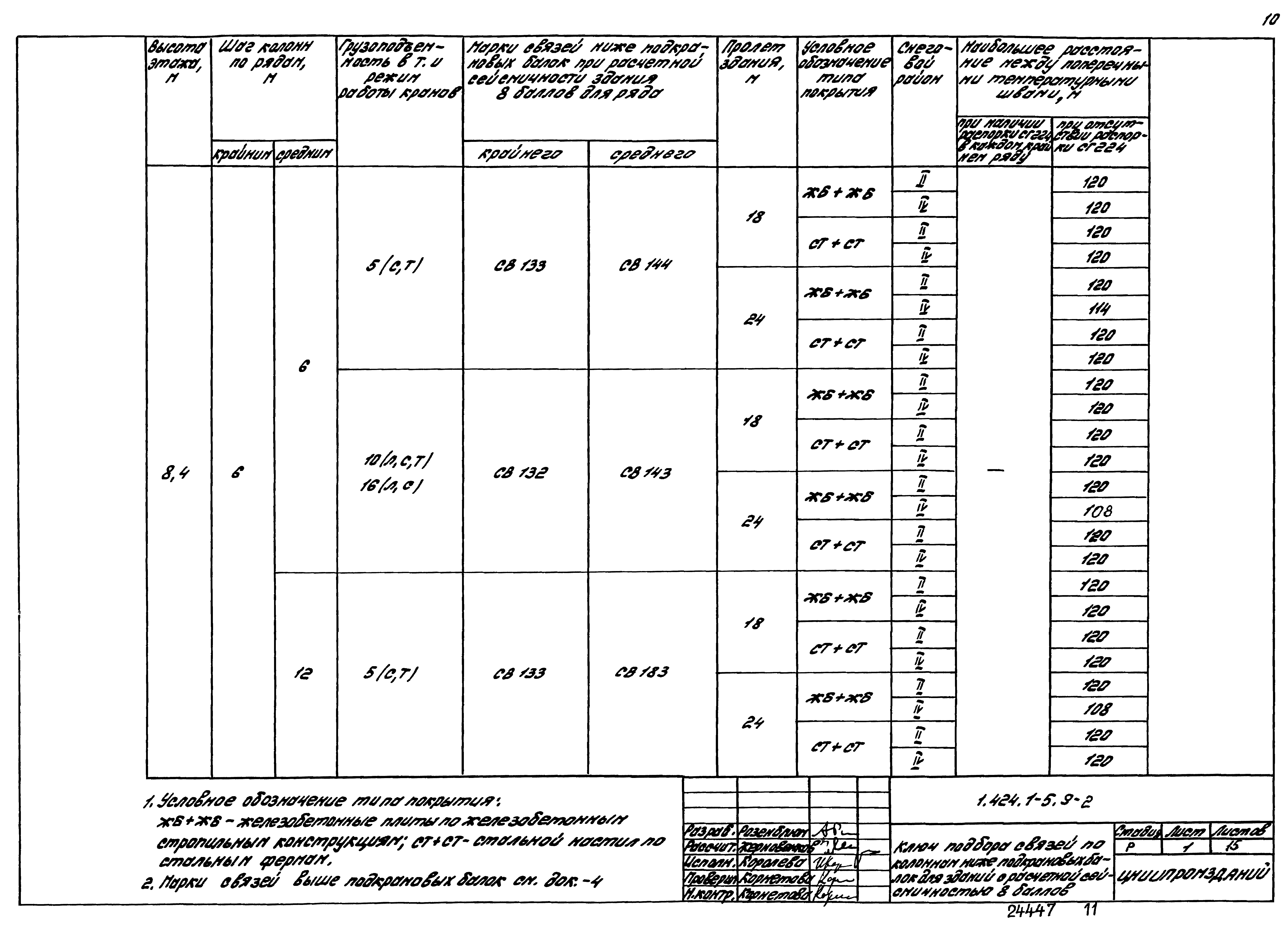 Серия 1.424.1-5