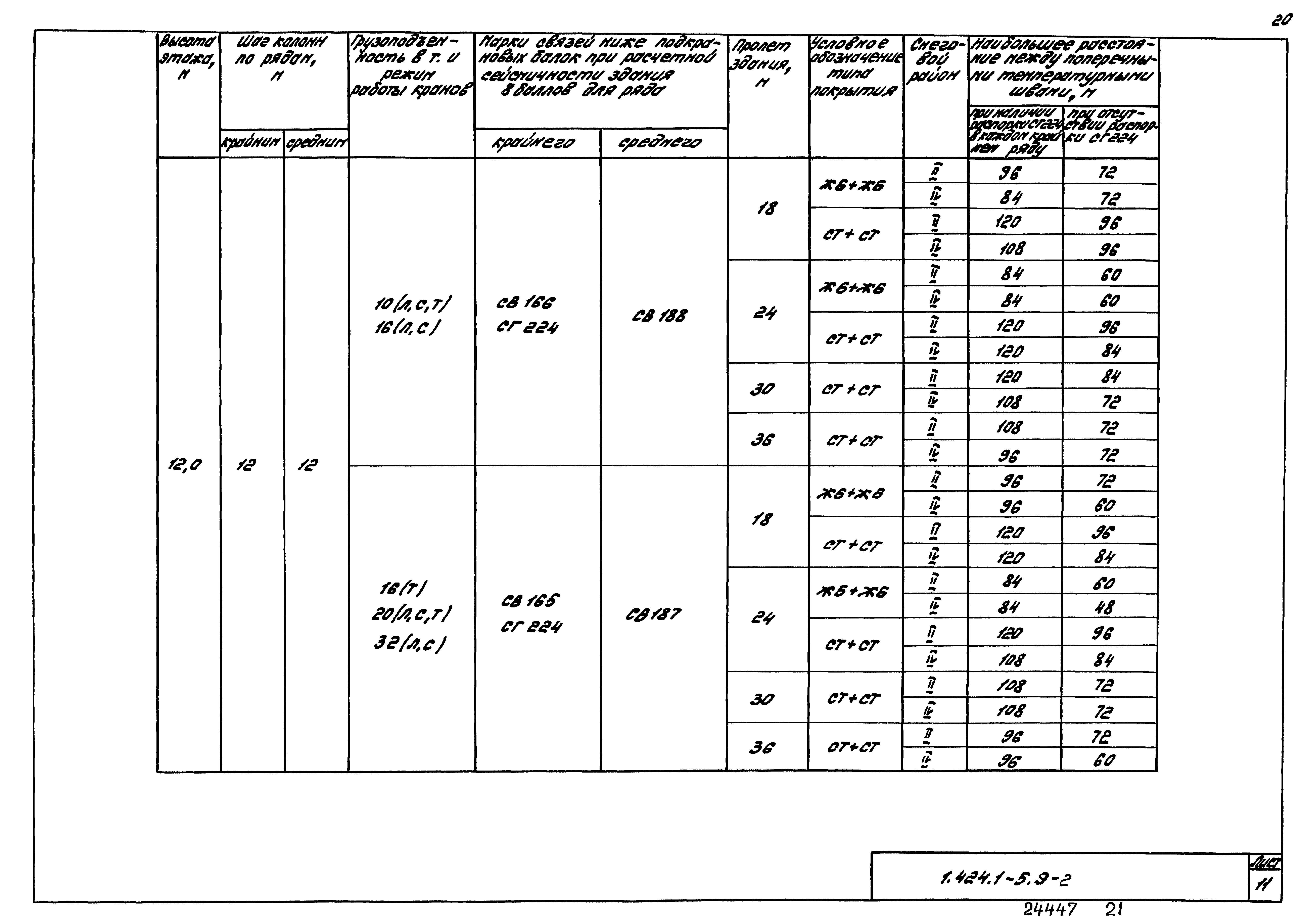 Серия 1.424.1-5