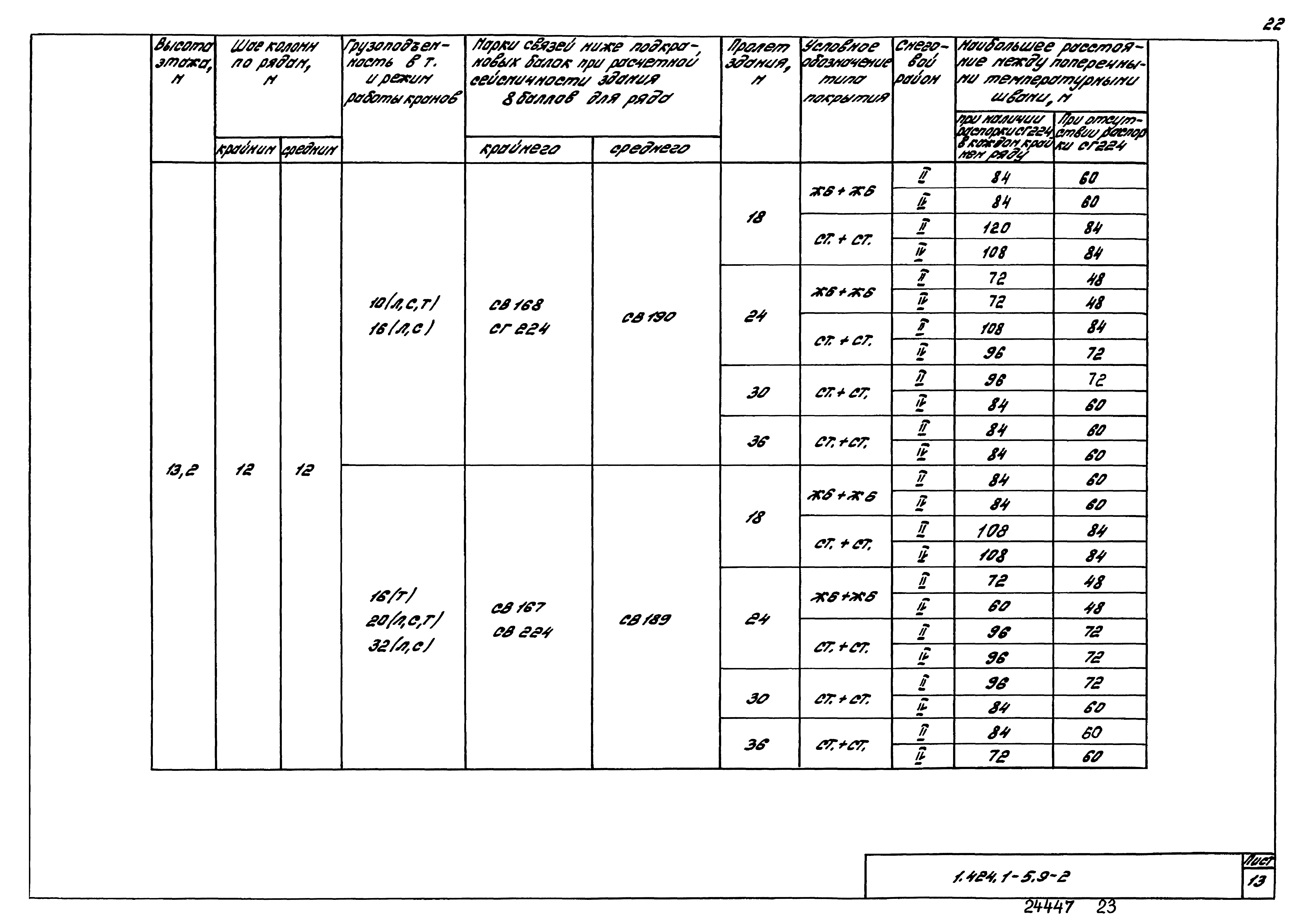 Серия 1.424.1-5