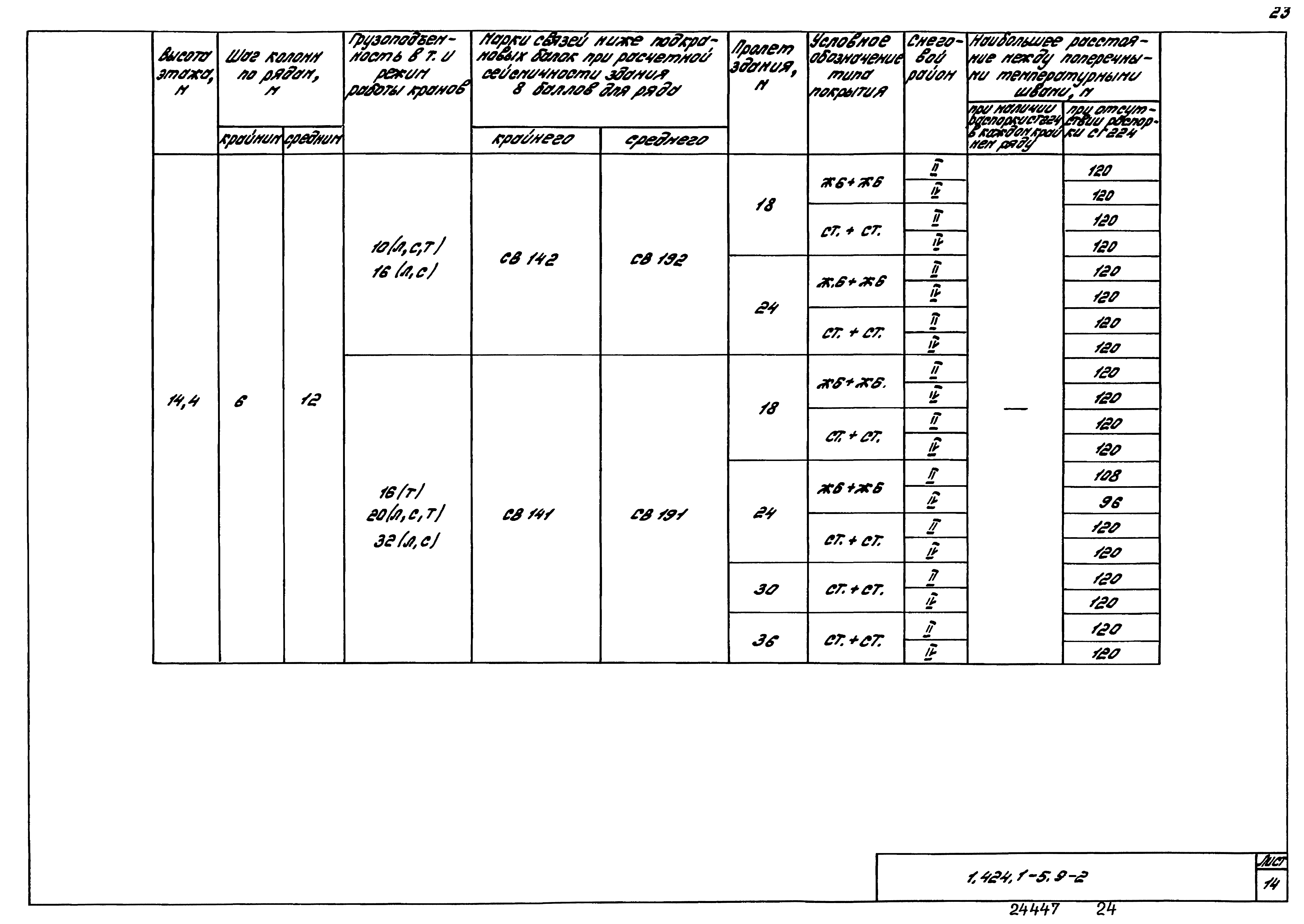 Серия 1.424.1-5