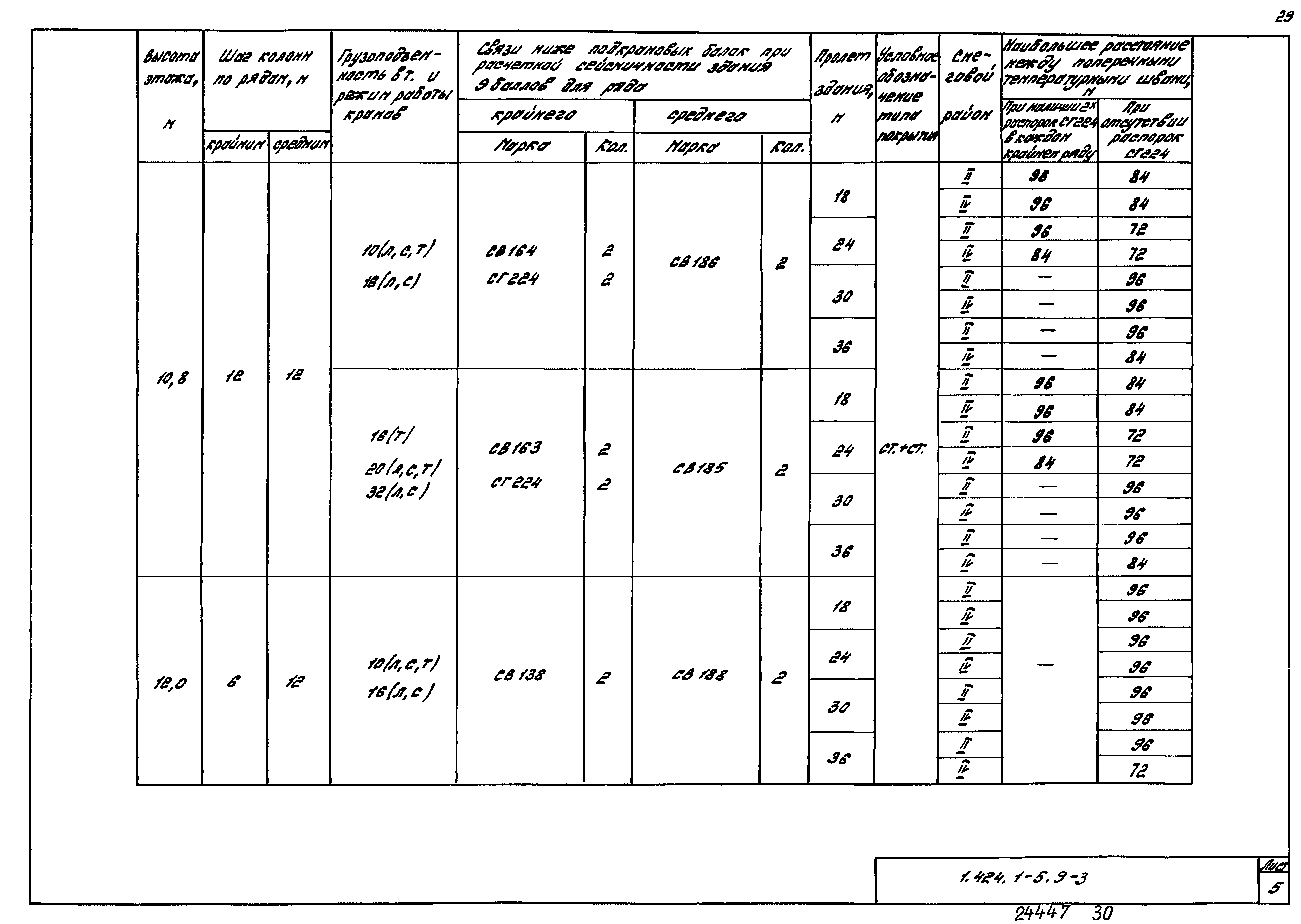 Серия 1.424.1-5