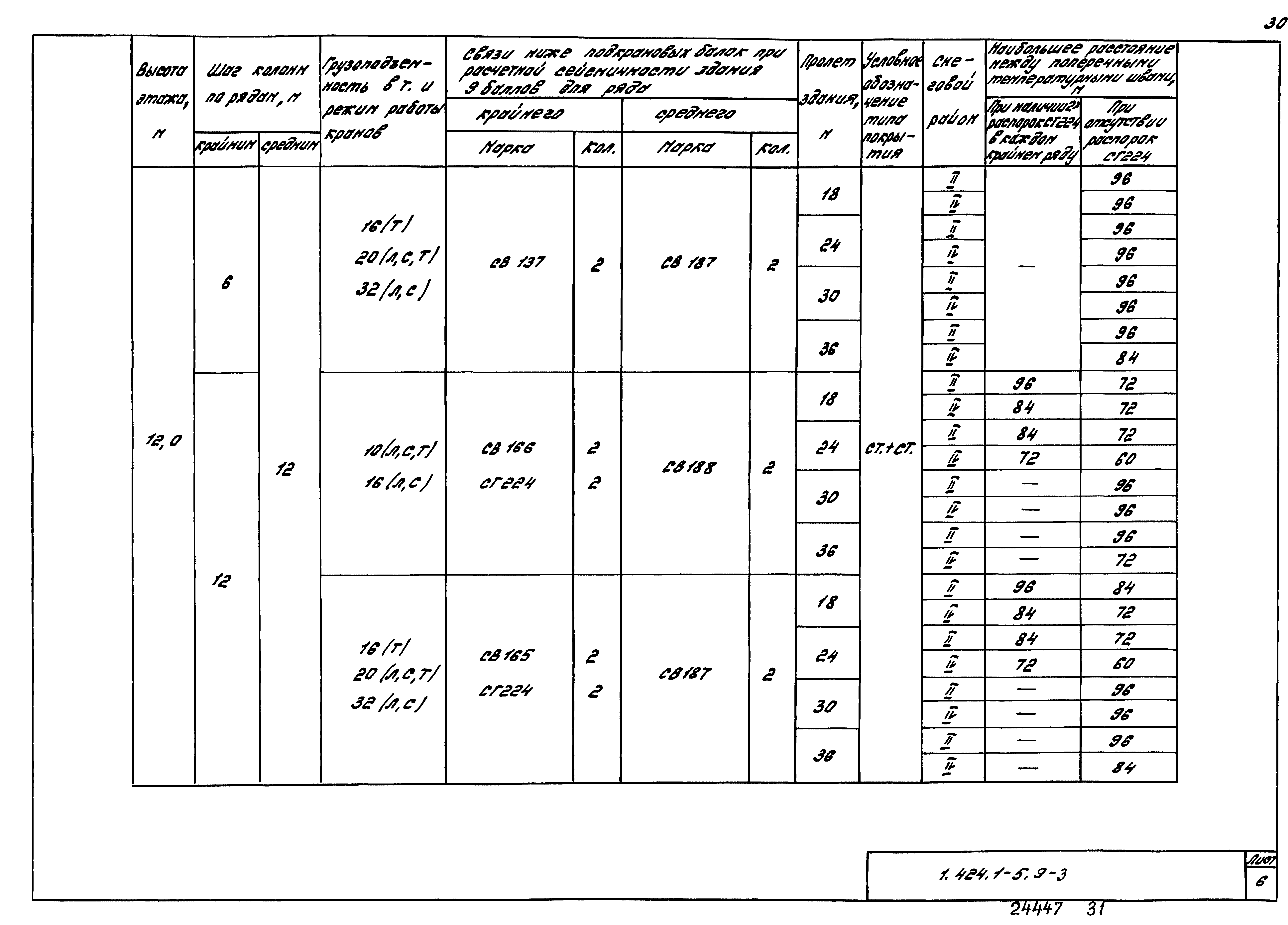 Серия 1.424.1-5