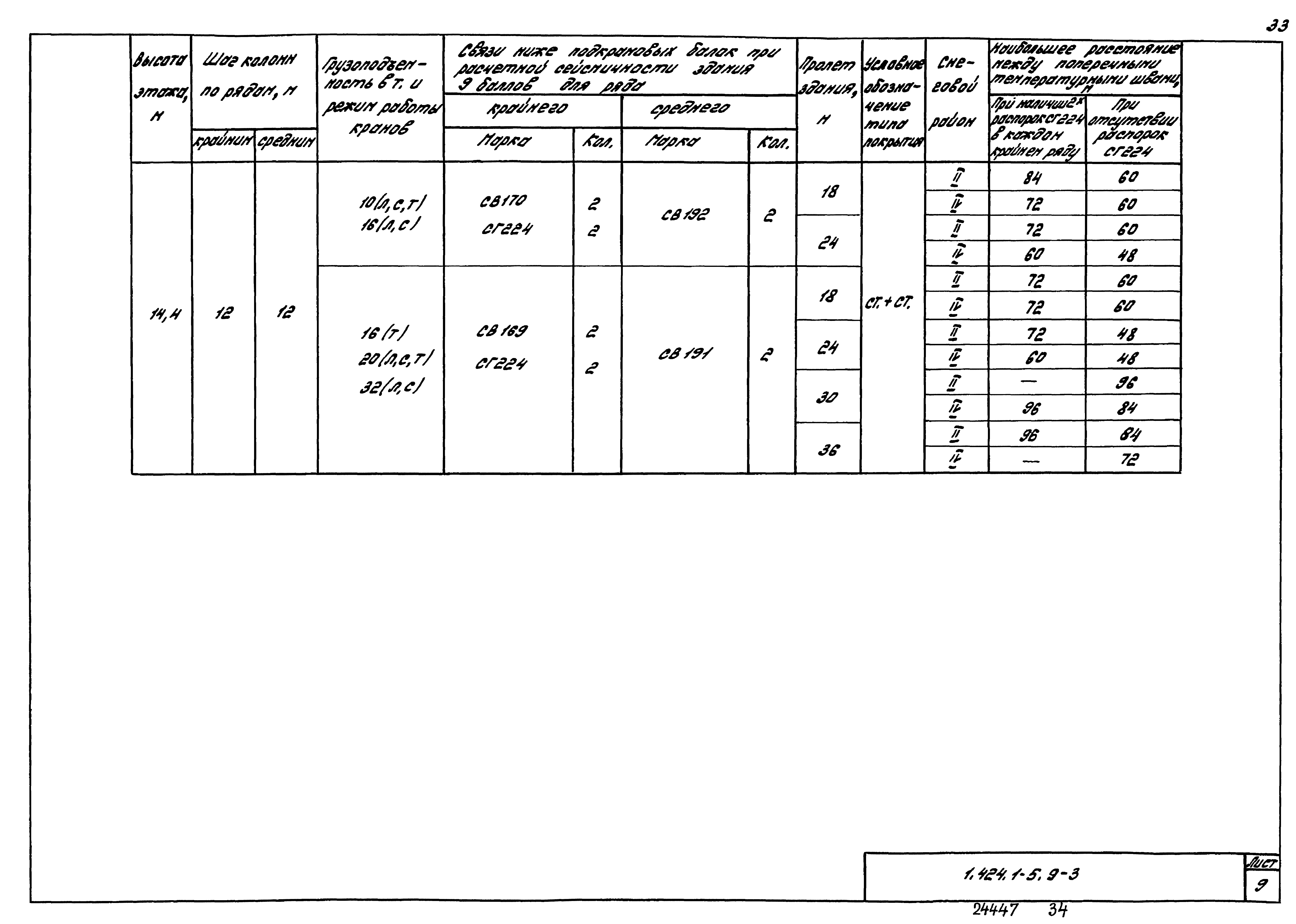 Серия 1.424.1-5