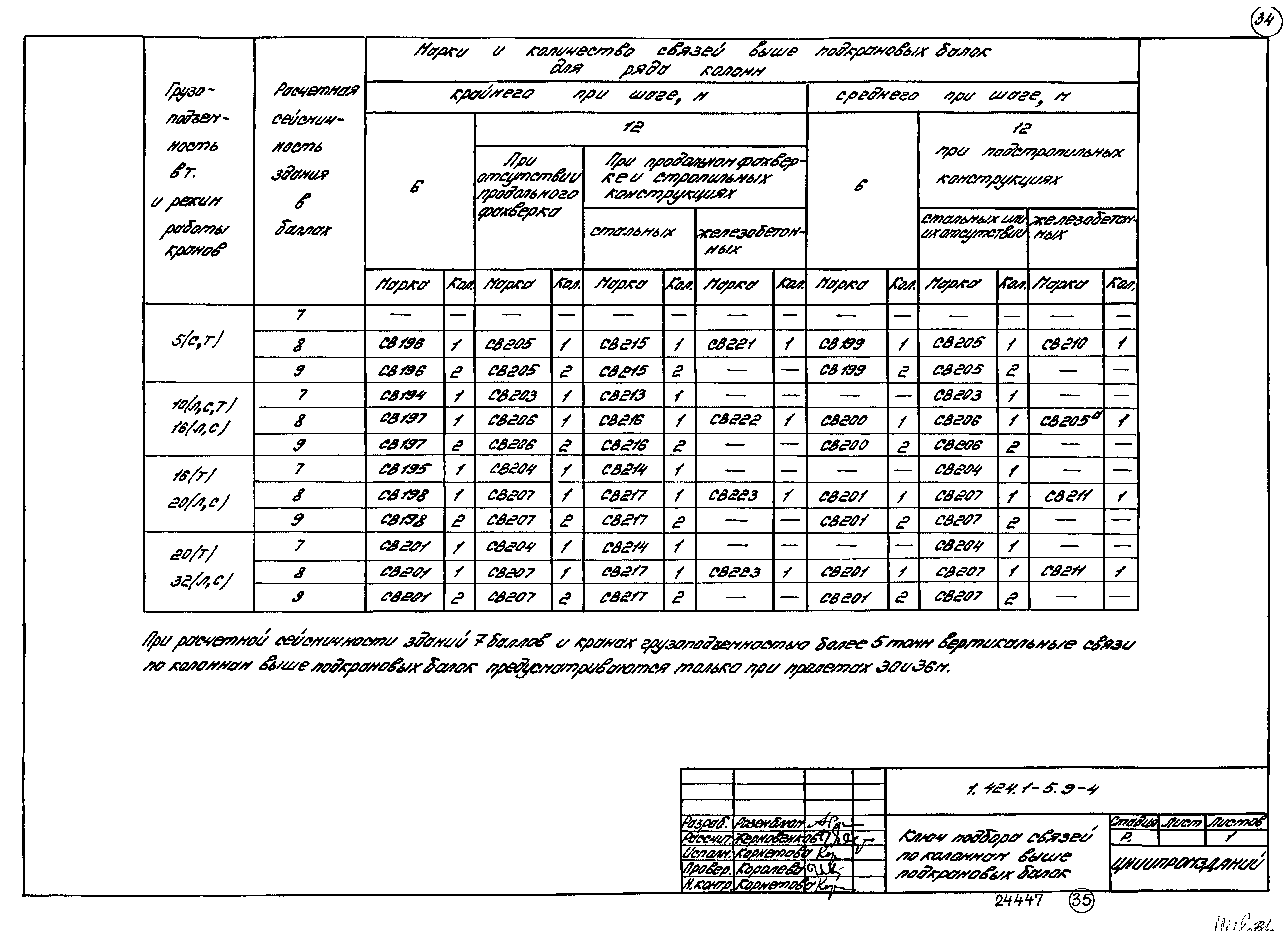 Серия 1.424.1-5